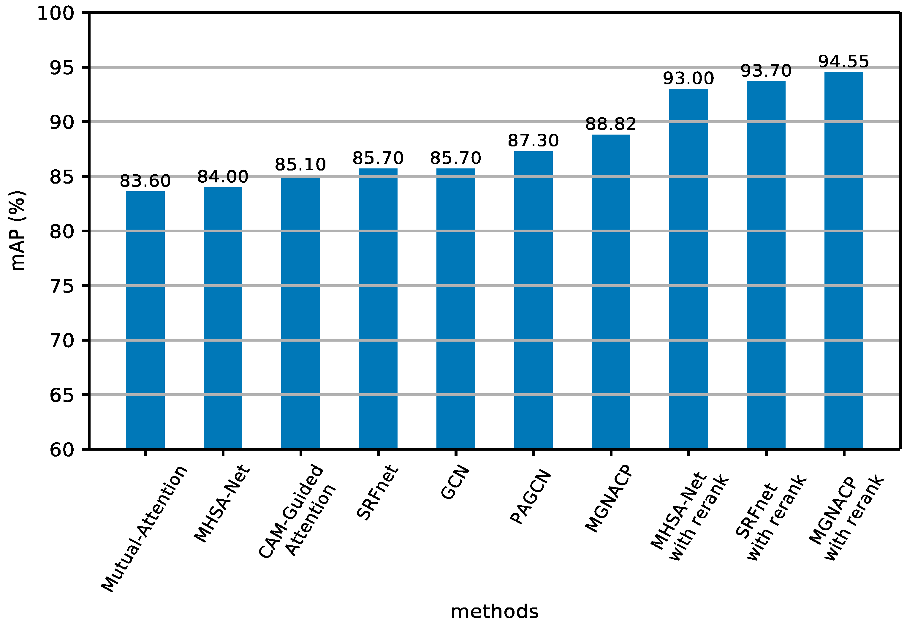 Sensors 24 05638 g005