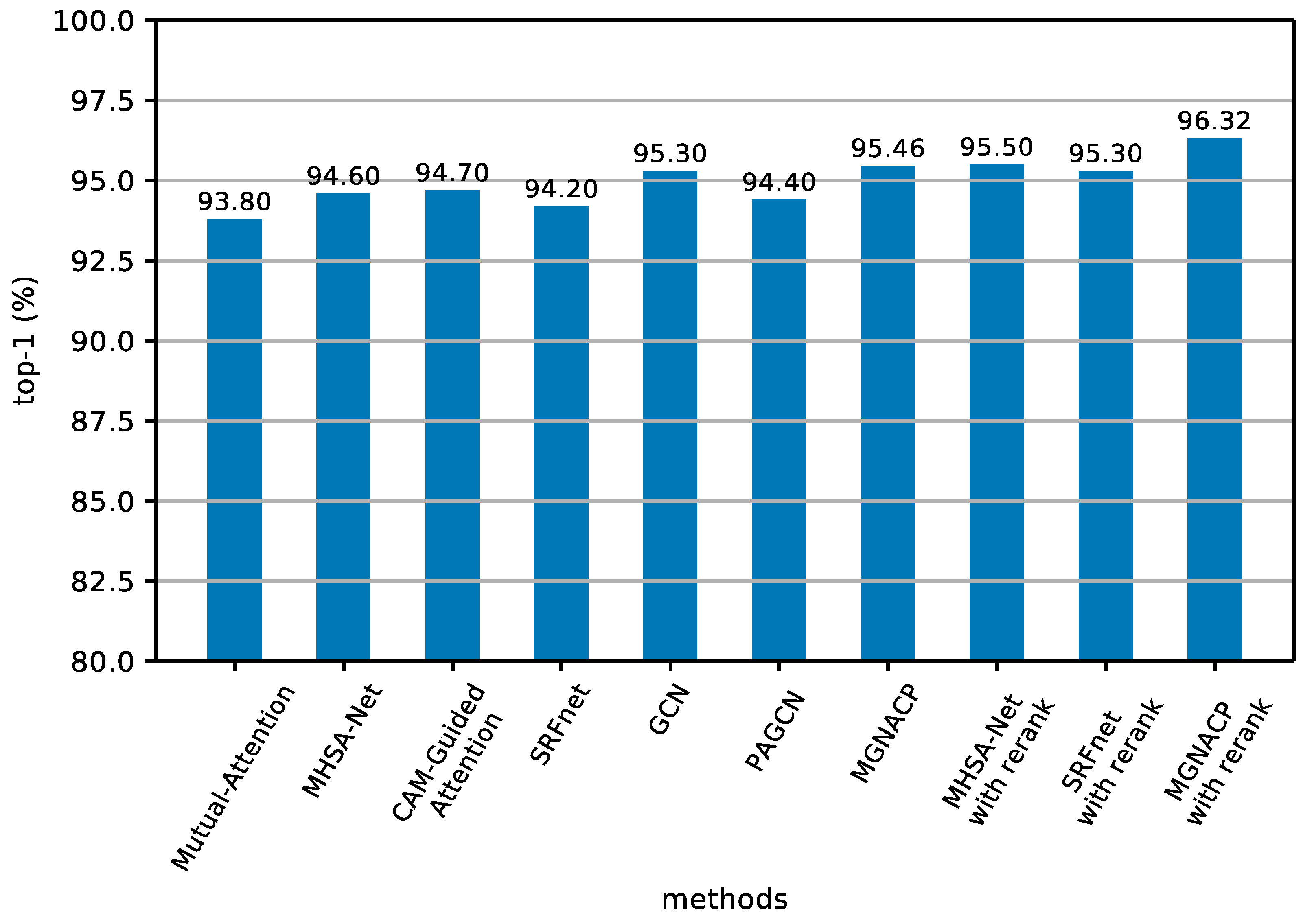 Sensors 24 05638 g006