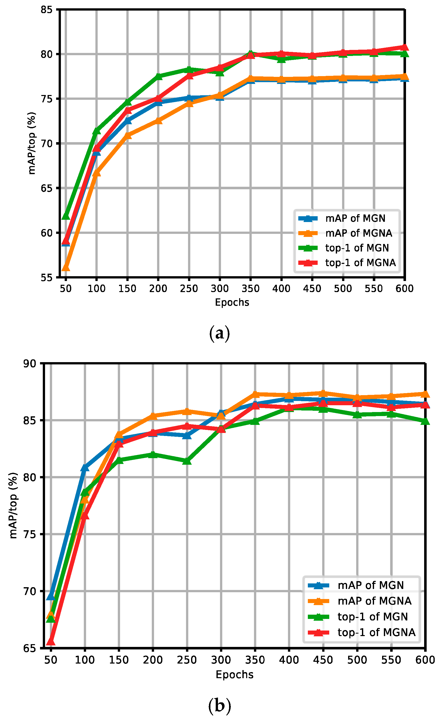 Sensors 24 05638 g010