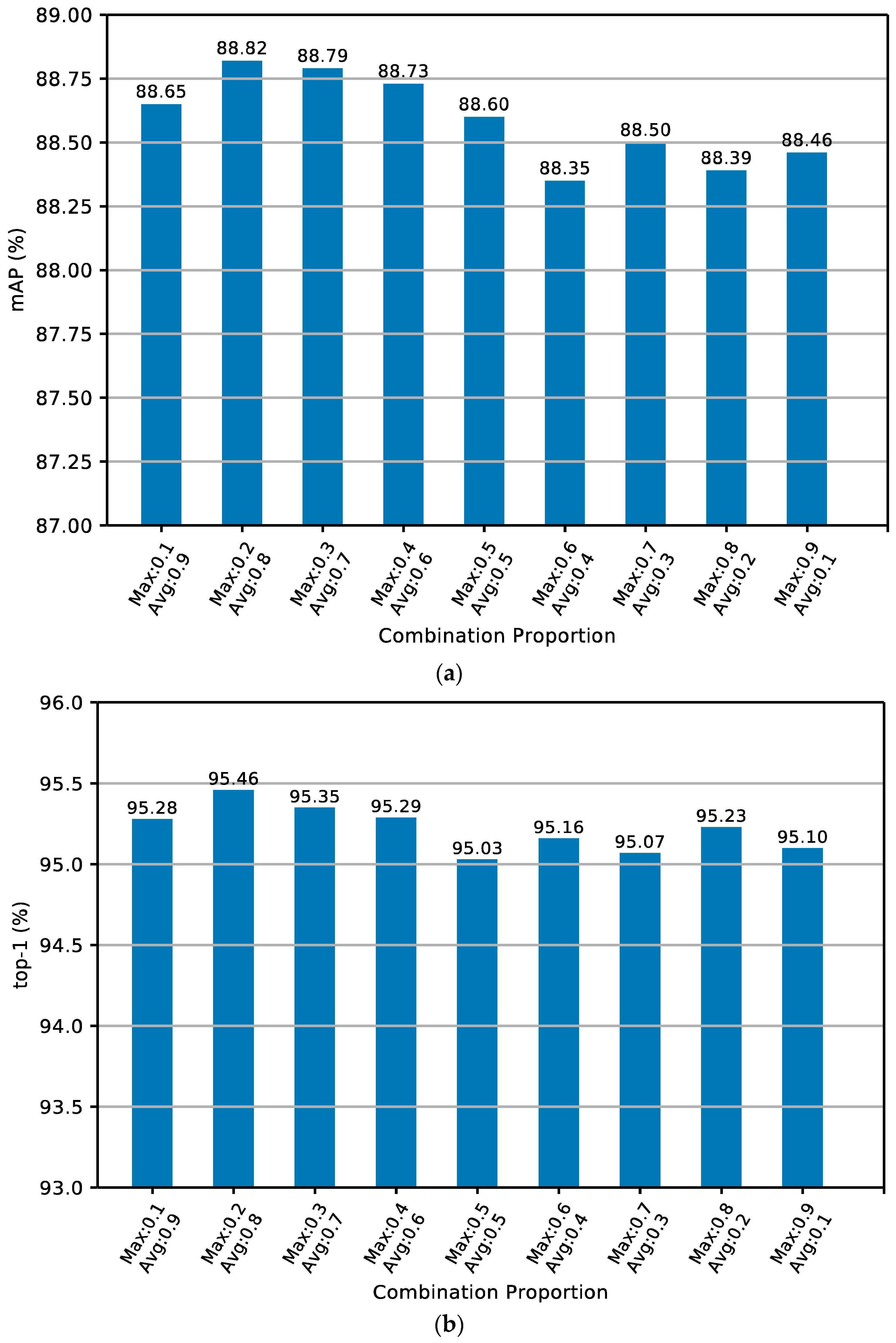 Sensors 24 05638 g011
