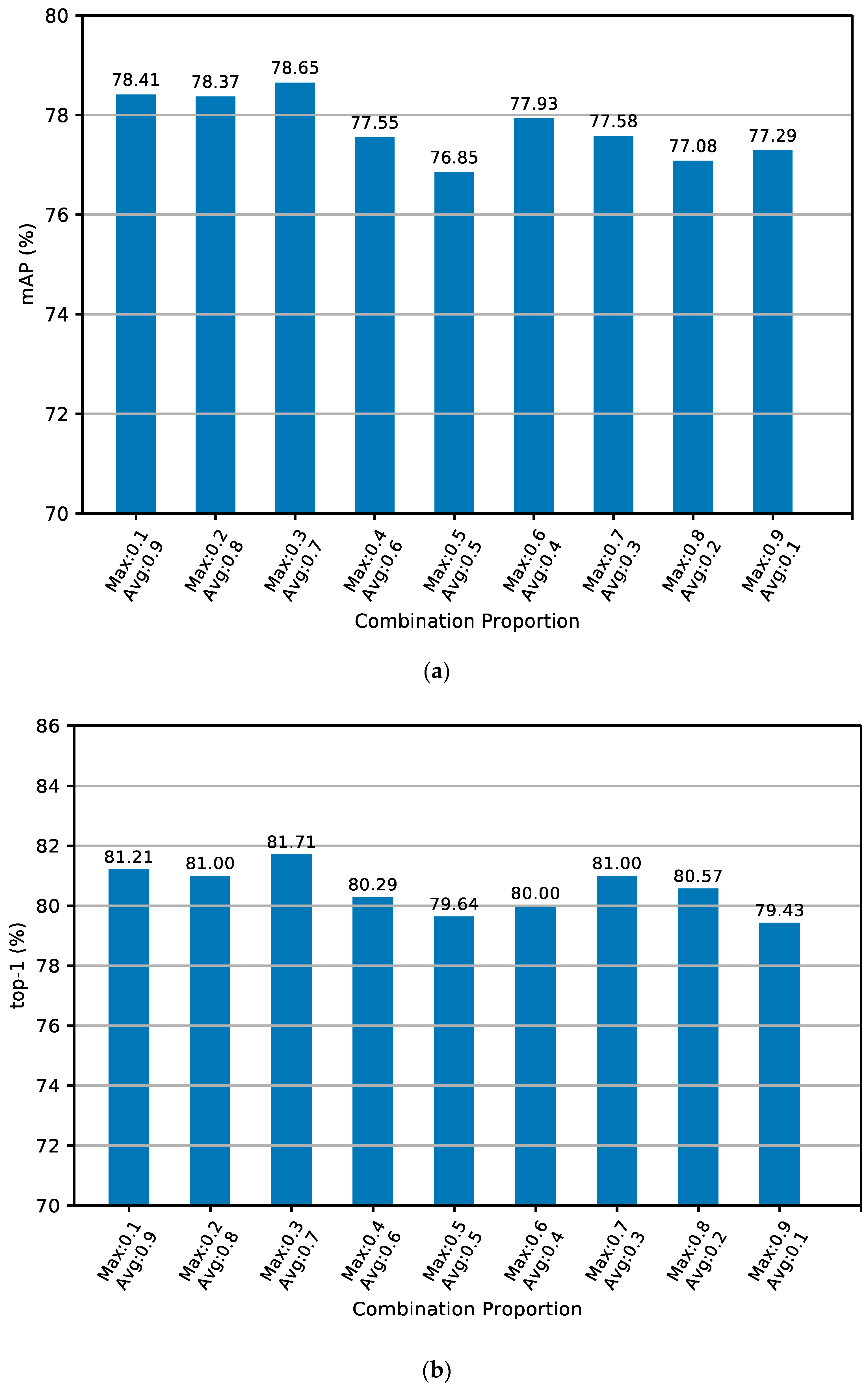 Sensors 24 05638 g012