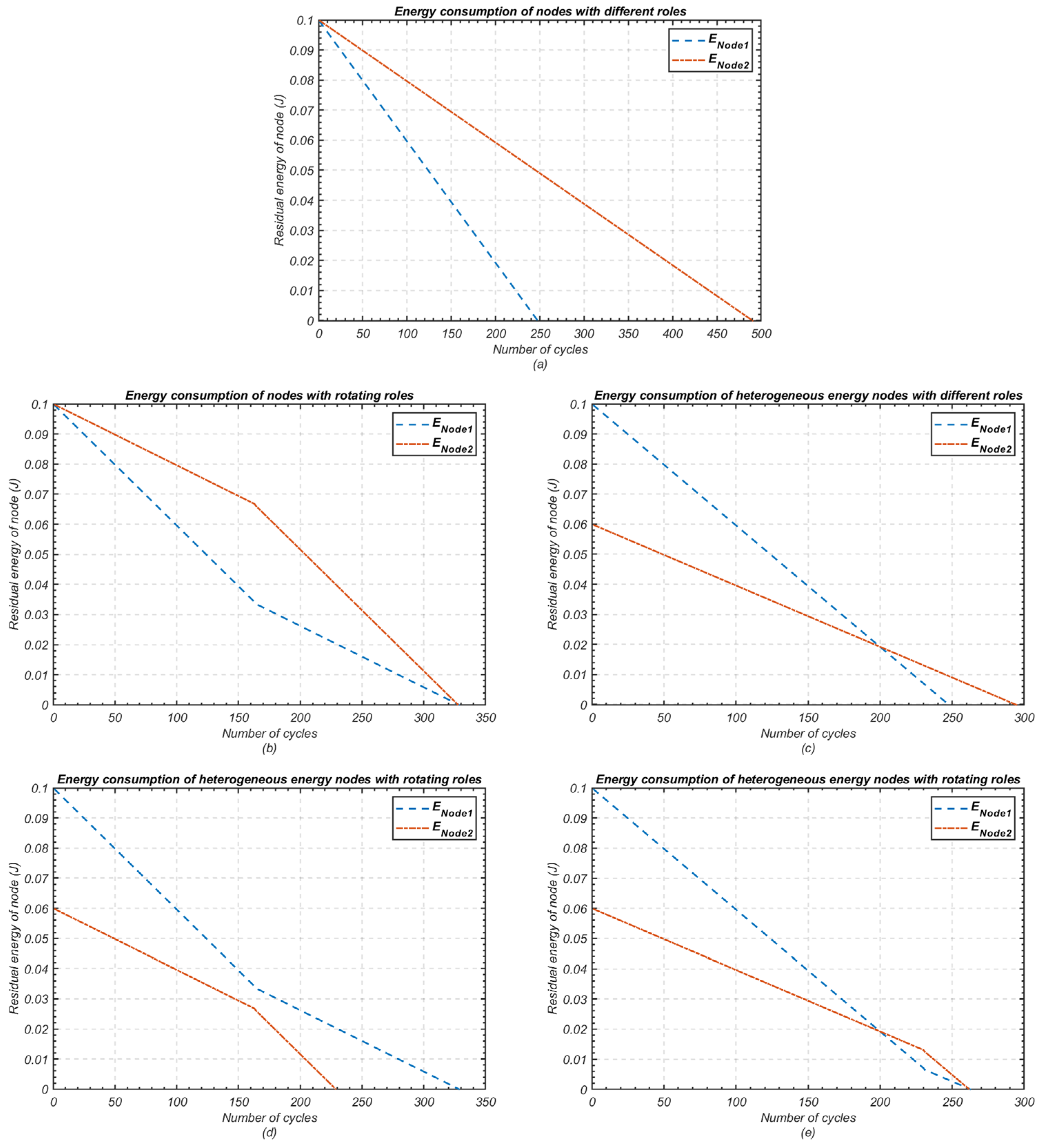 Sensors 24 05642 g003