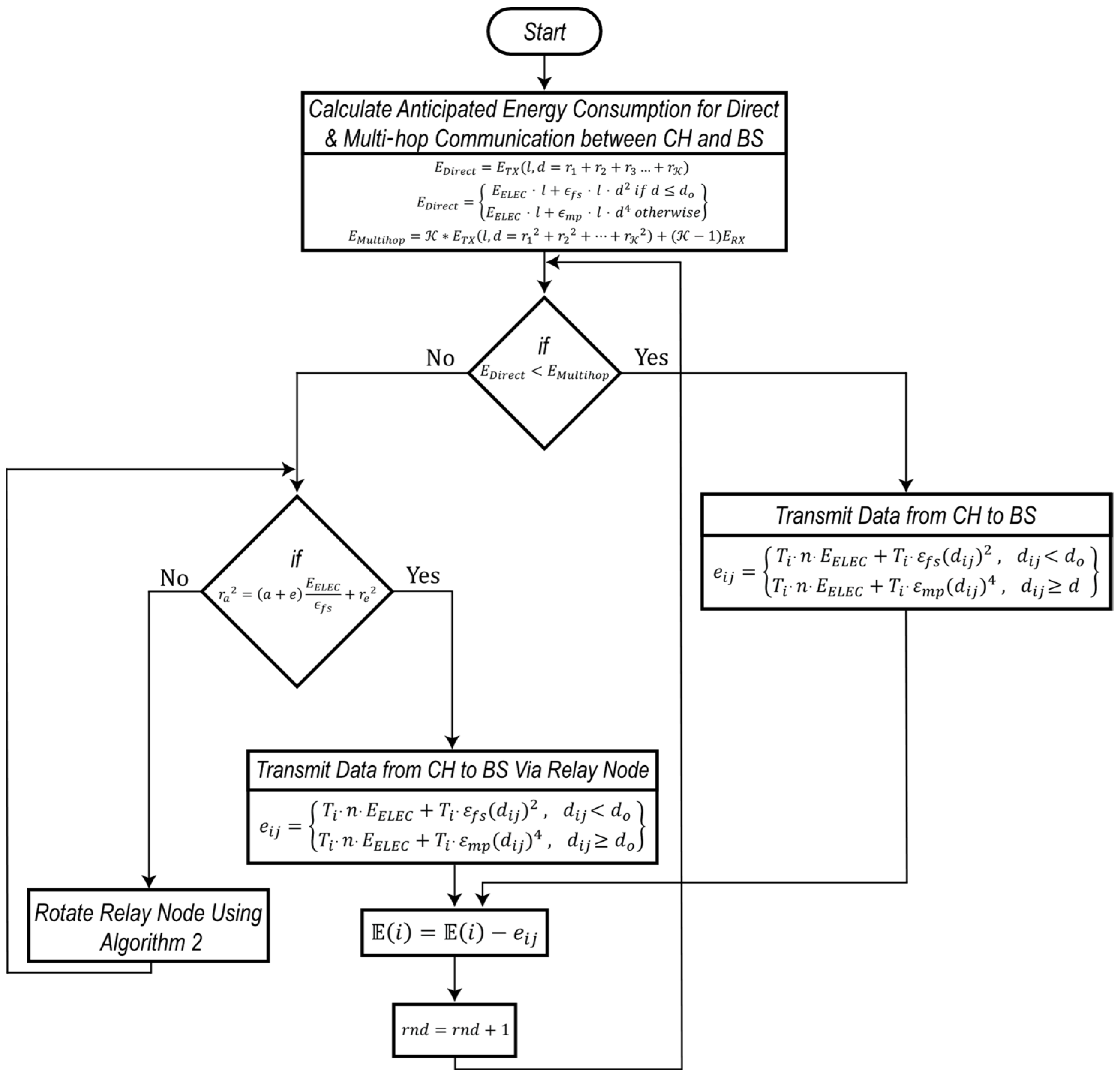 Sensors 24 05642 g009