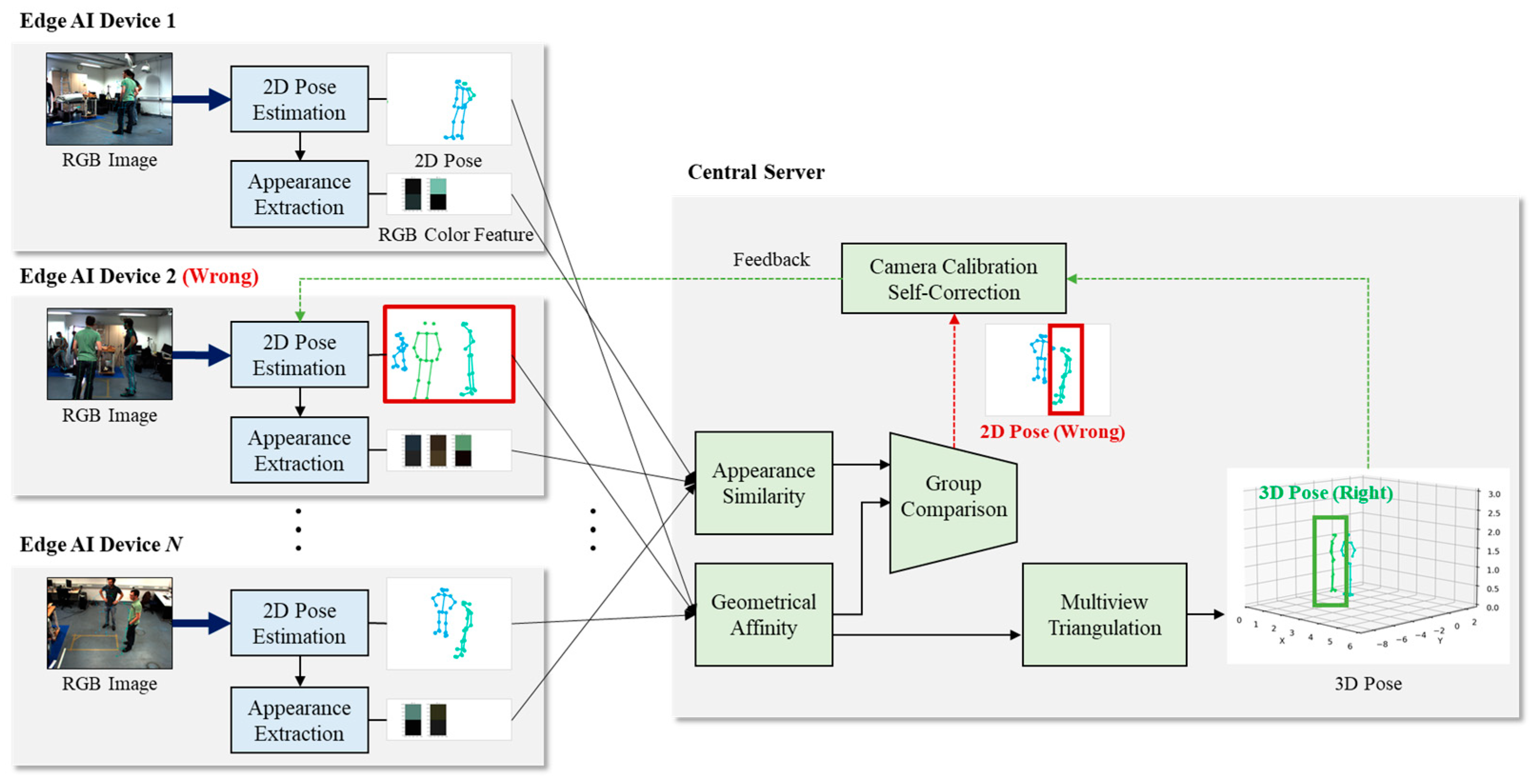 Sensors 24 05645 g001