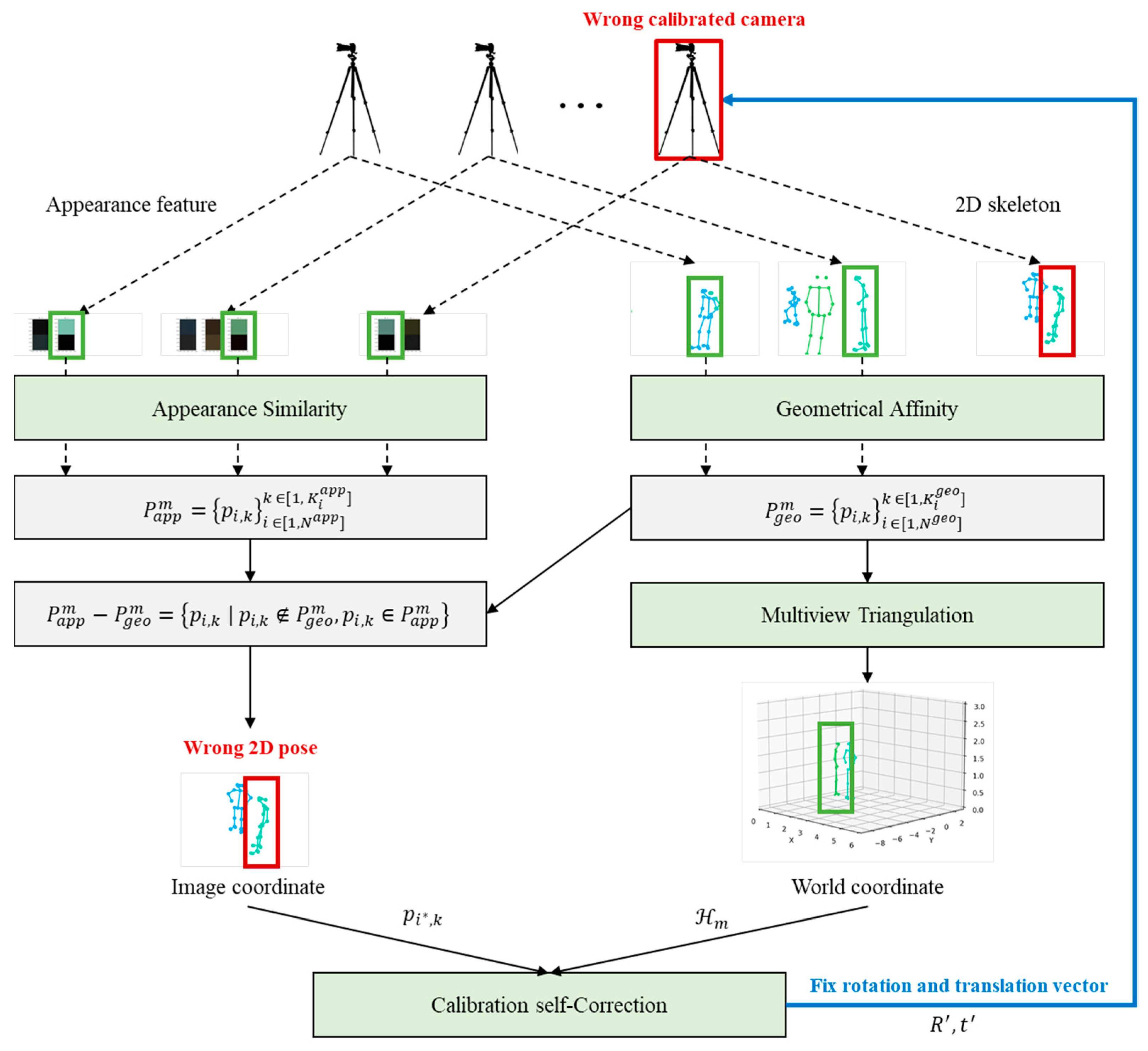 Sensors 24 05645 g005