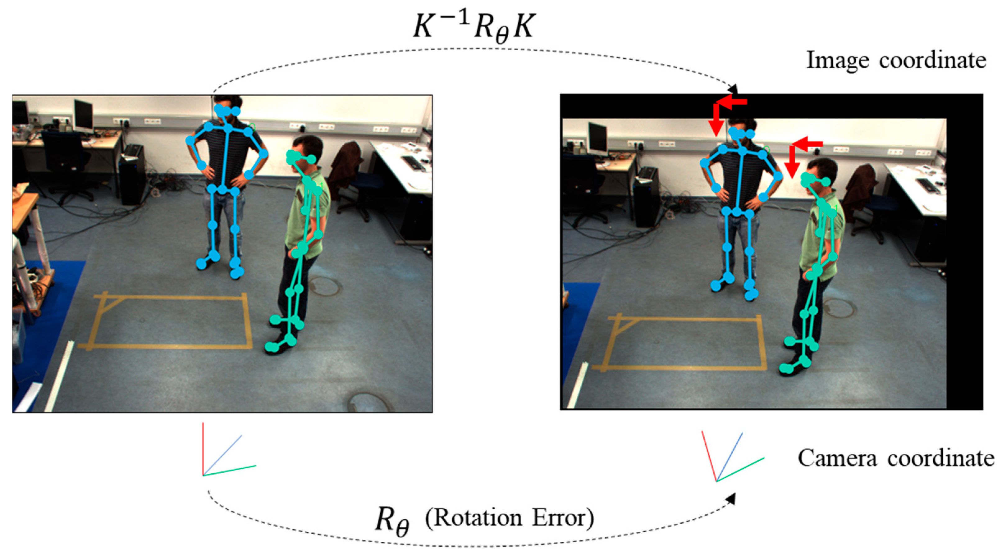 Sensors 24 05645 g006
