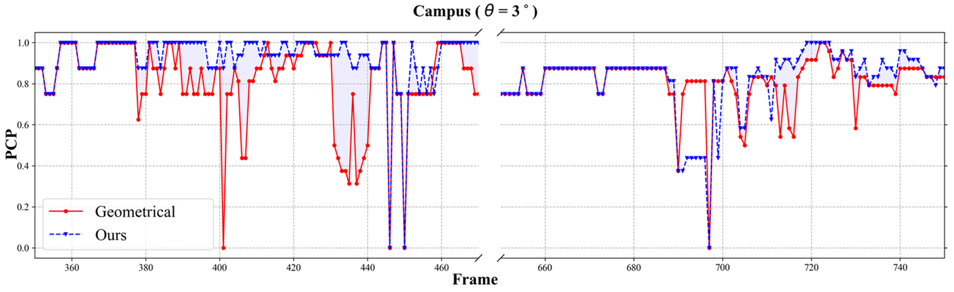 Sensors 24 05645 g007