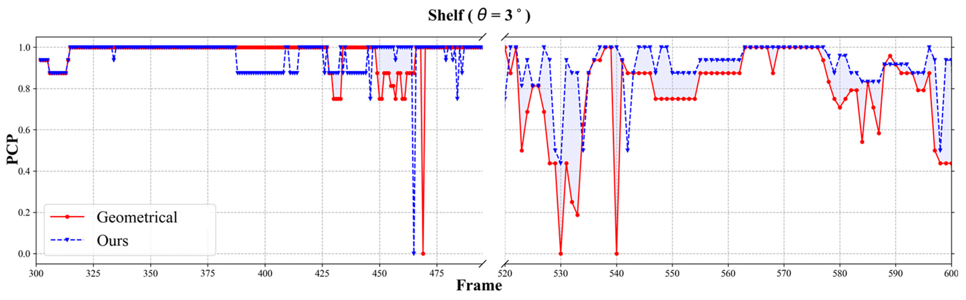 Sensors 24 05645 g008