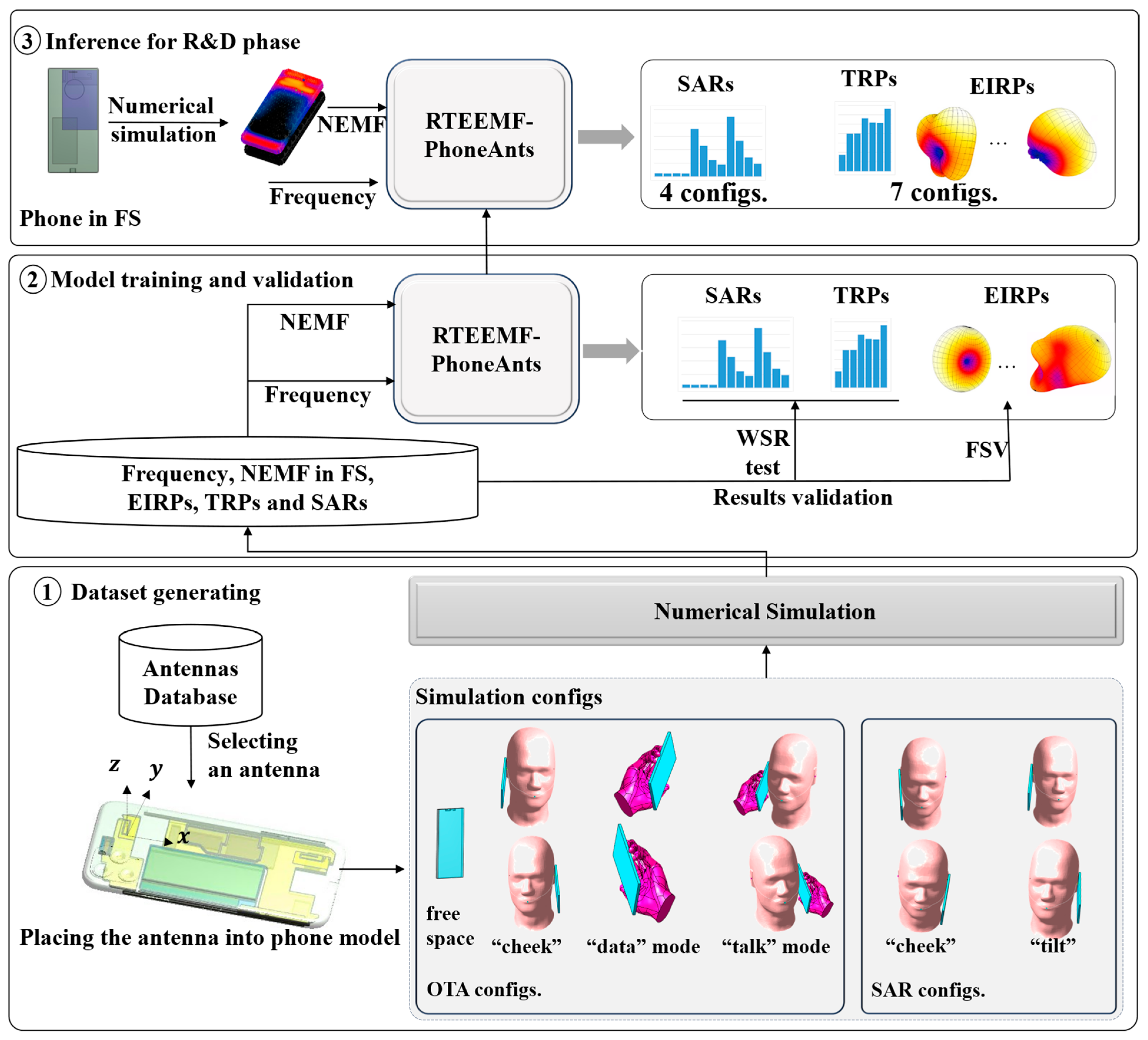 Sensors 24 05646 g001