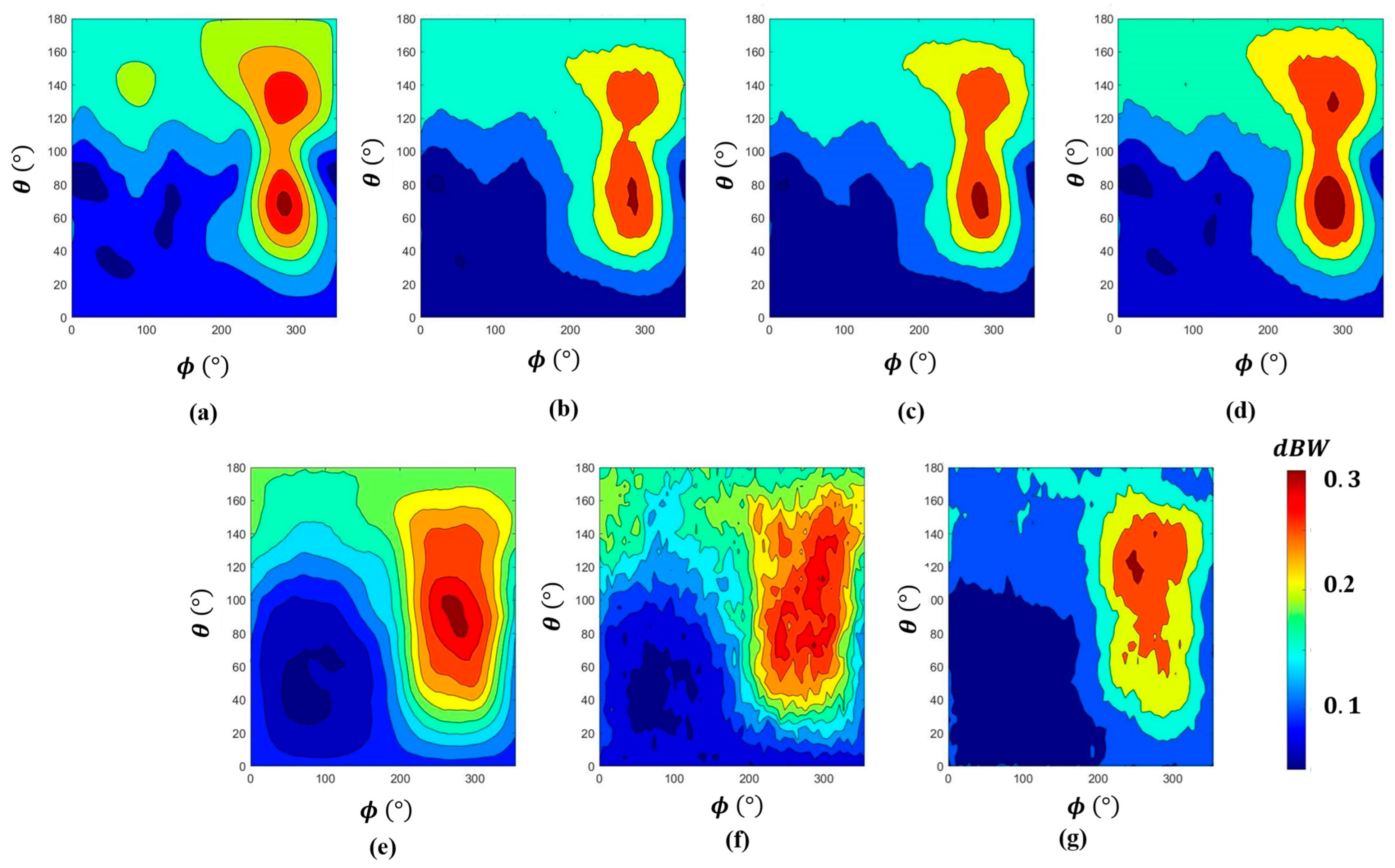 Sensors 24 05646 g006
