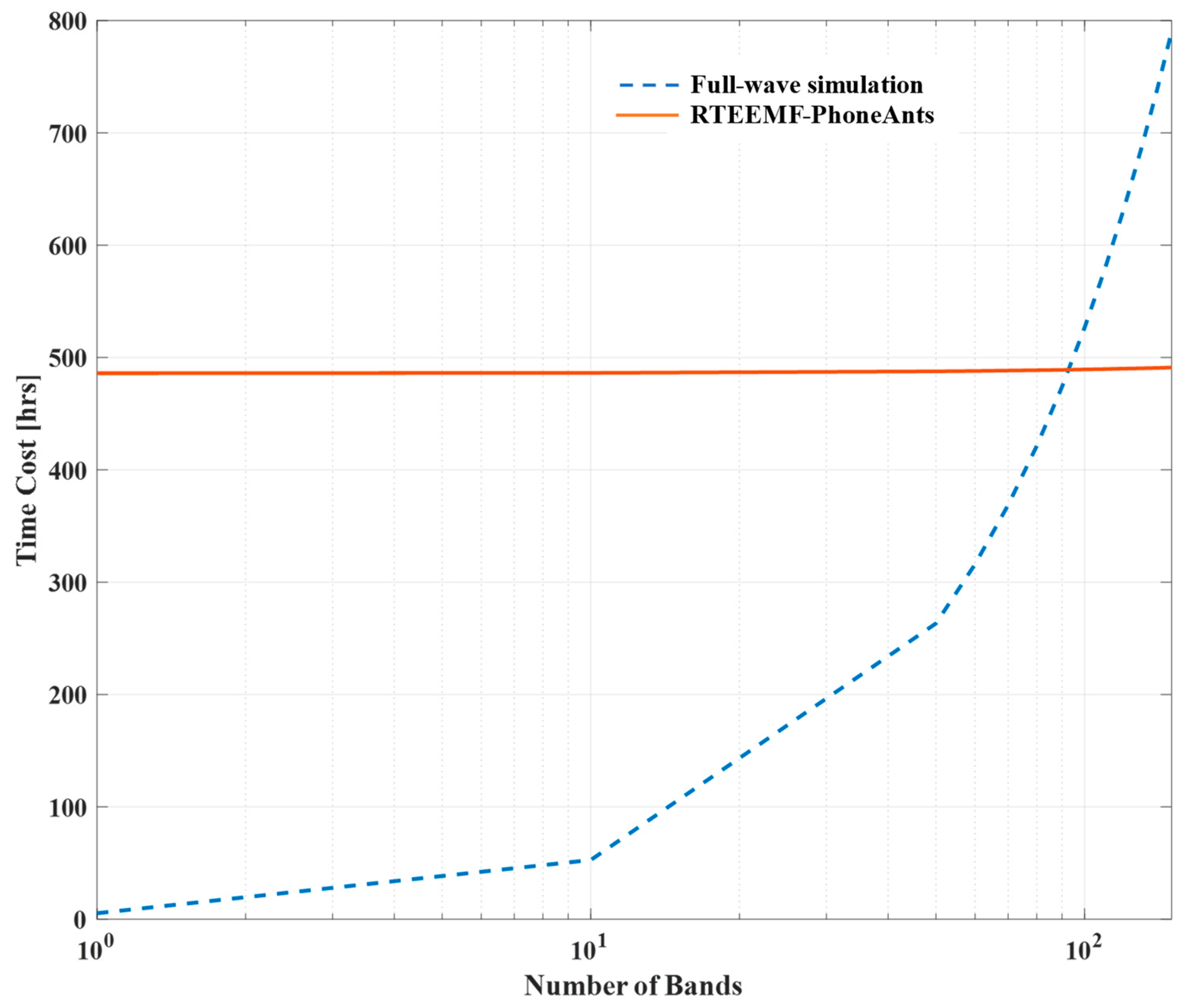 Sensors 24 05646 g008