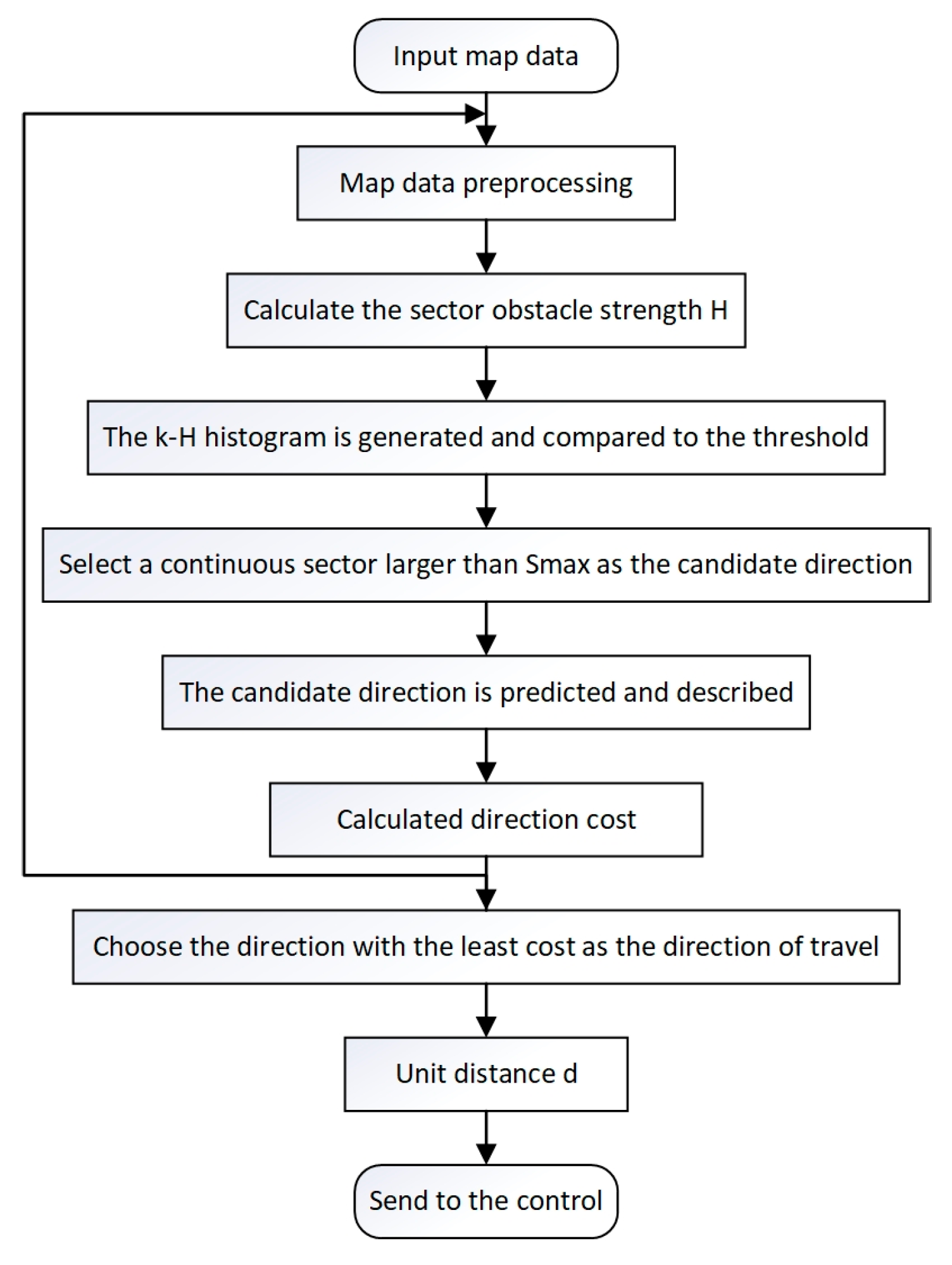 Sensors 24 05647 g005
