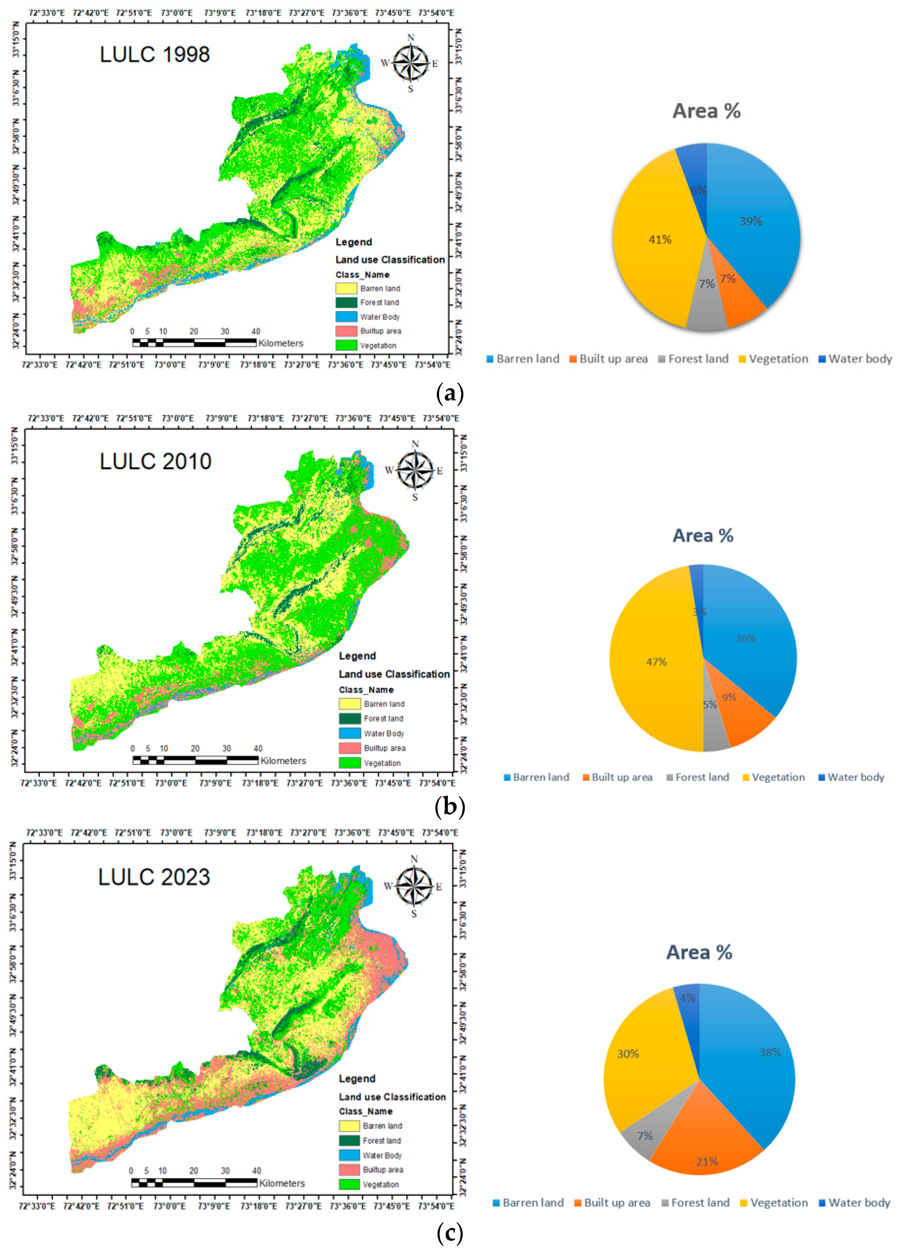 Sensors 24 05648 g003
