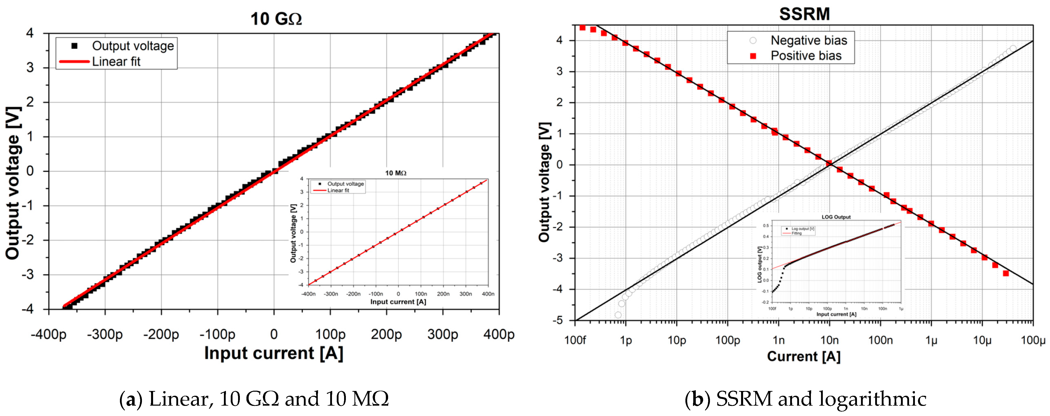 Sensors 24 05649 g005
