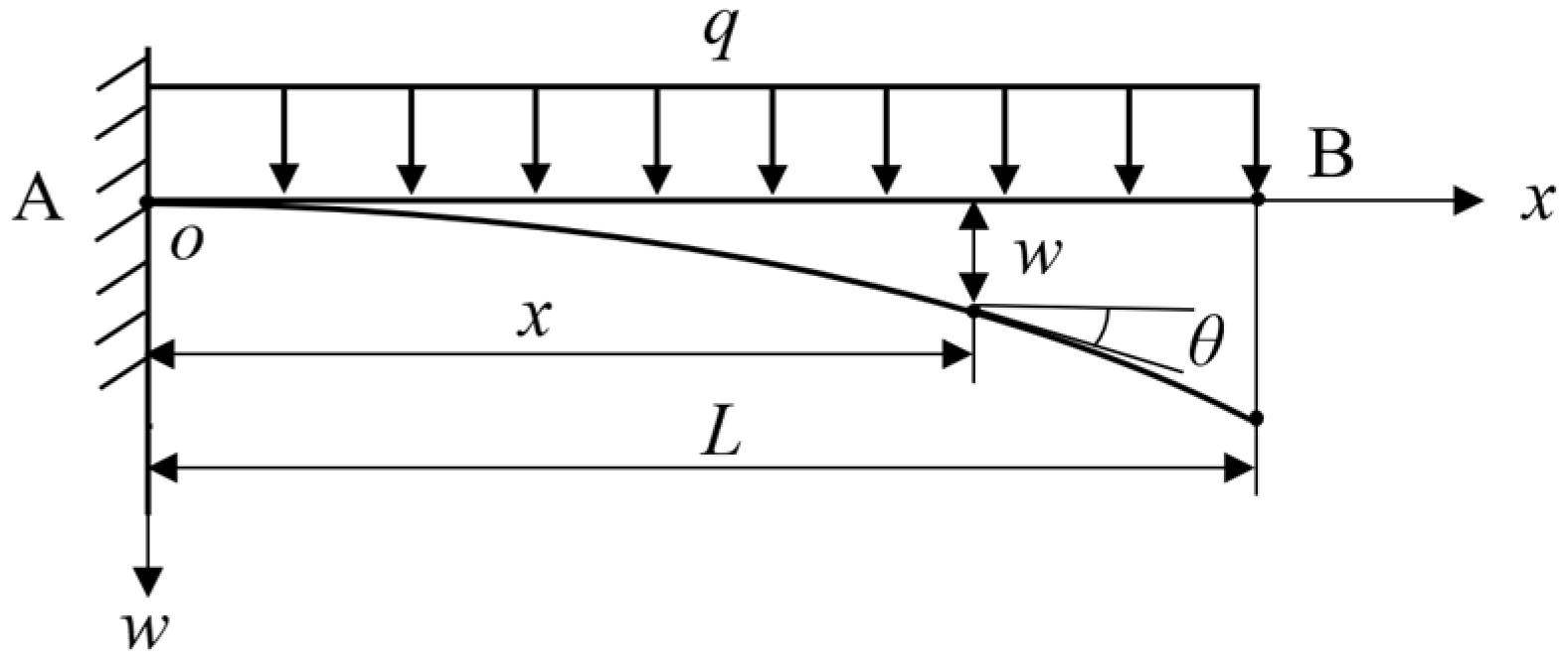 Sensors 24 05650 g002