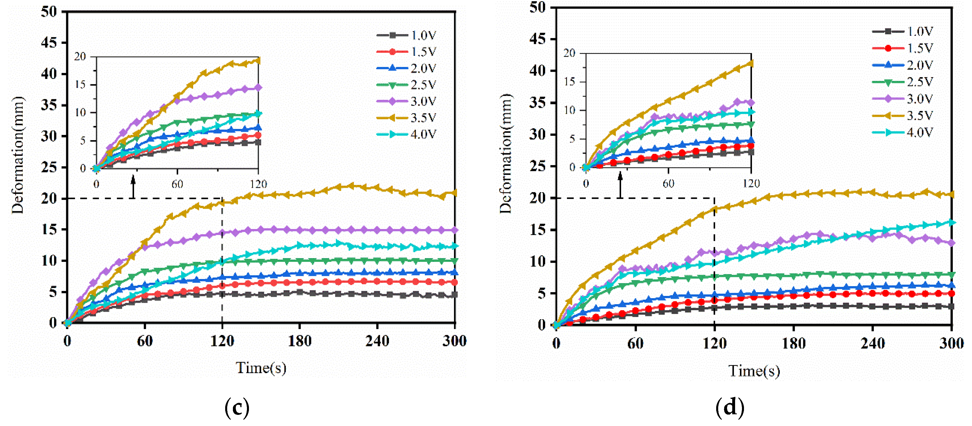 Sensors 24 05650 g006b