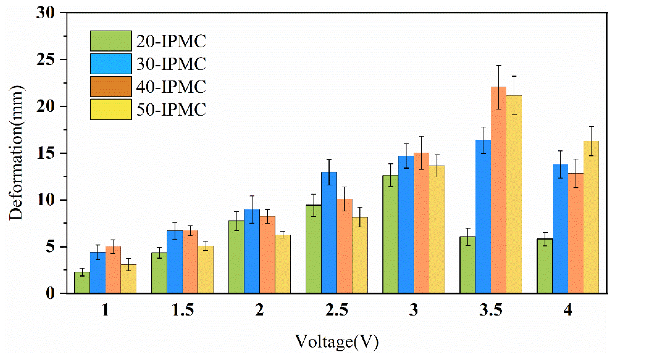 Sensors 24 05650 g007