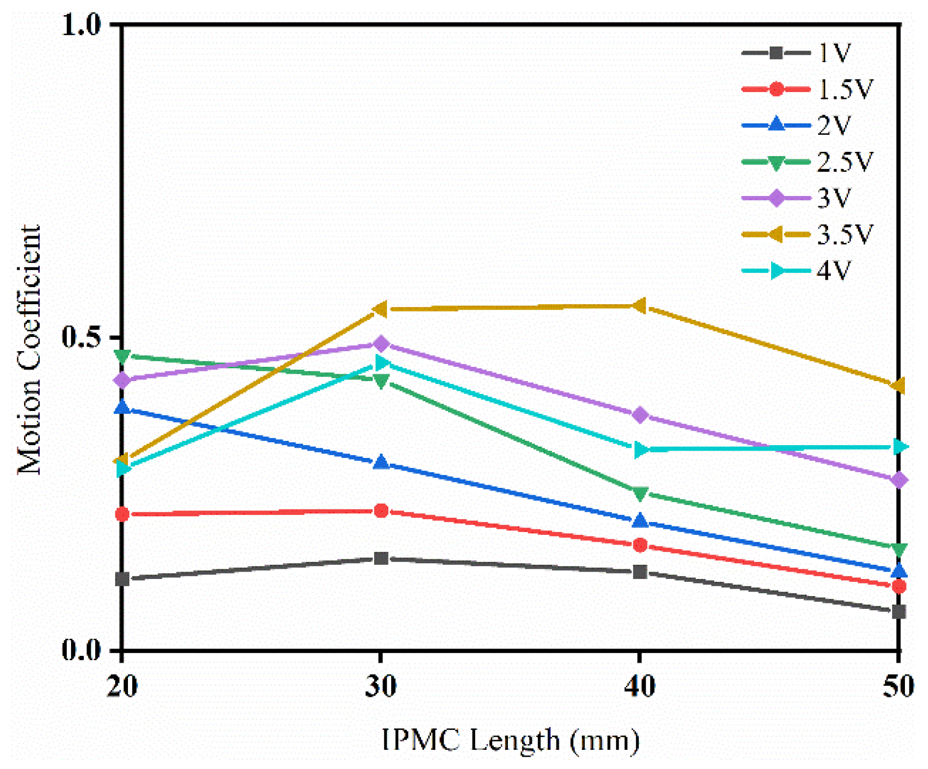 Sensors 24 05650 g008