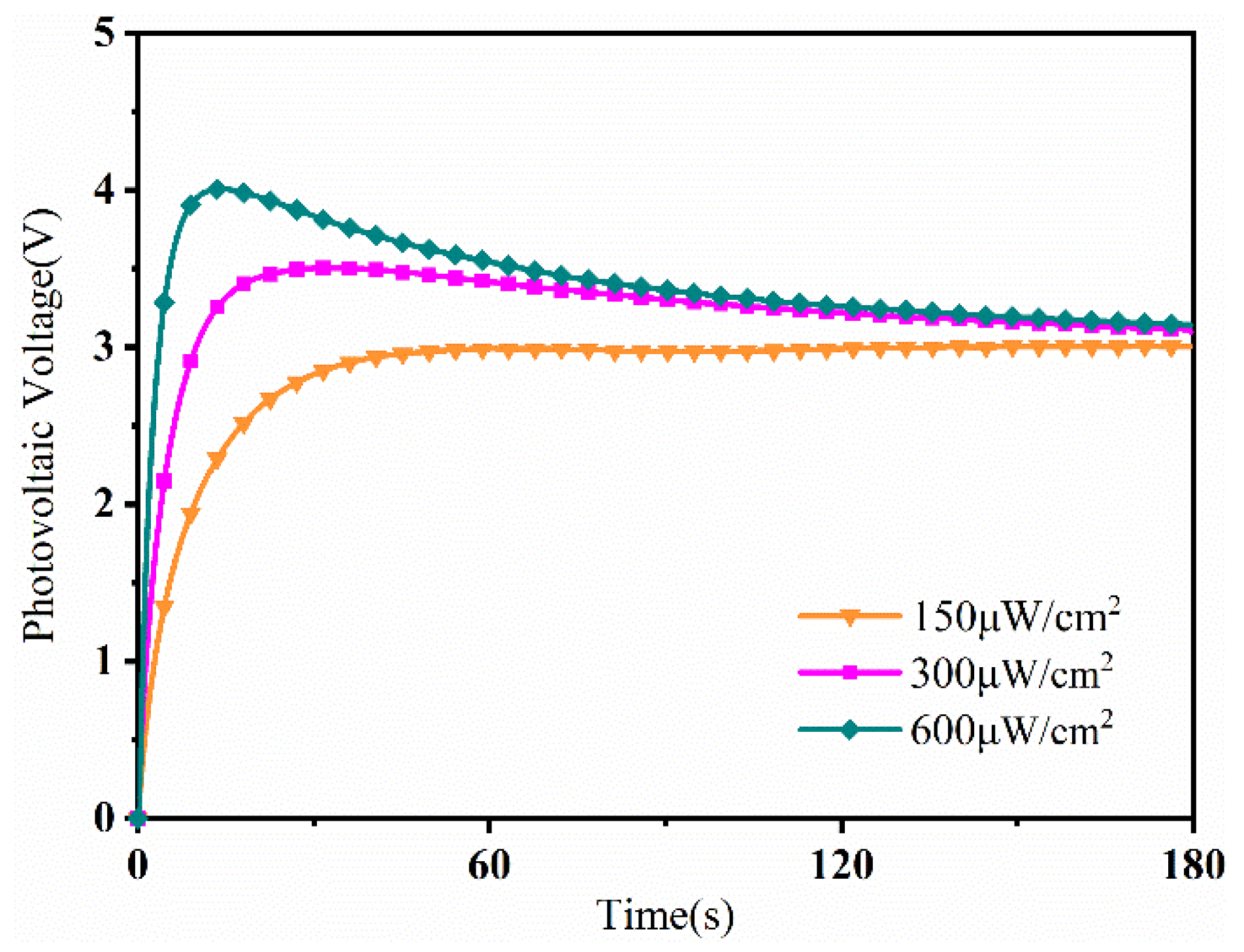 Sensors 24 05650 g010