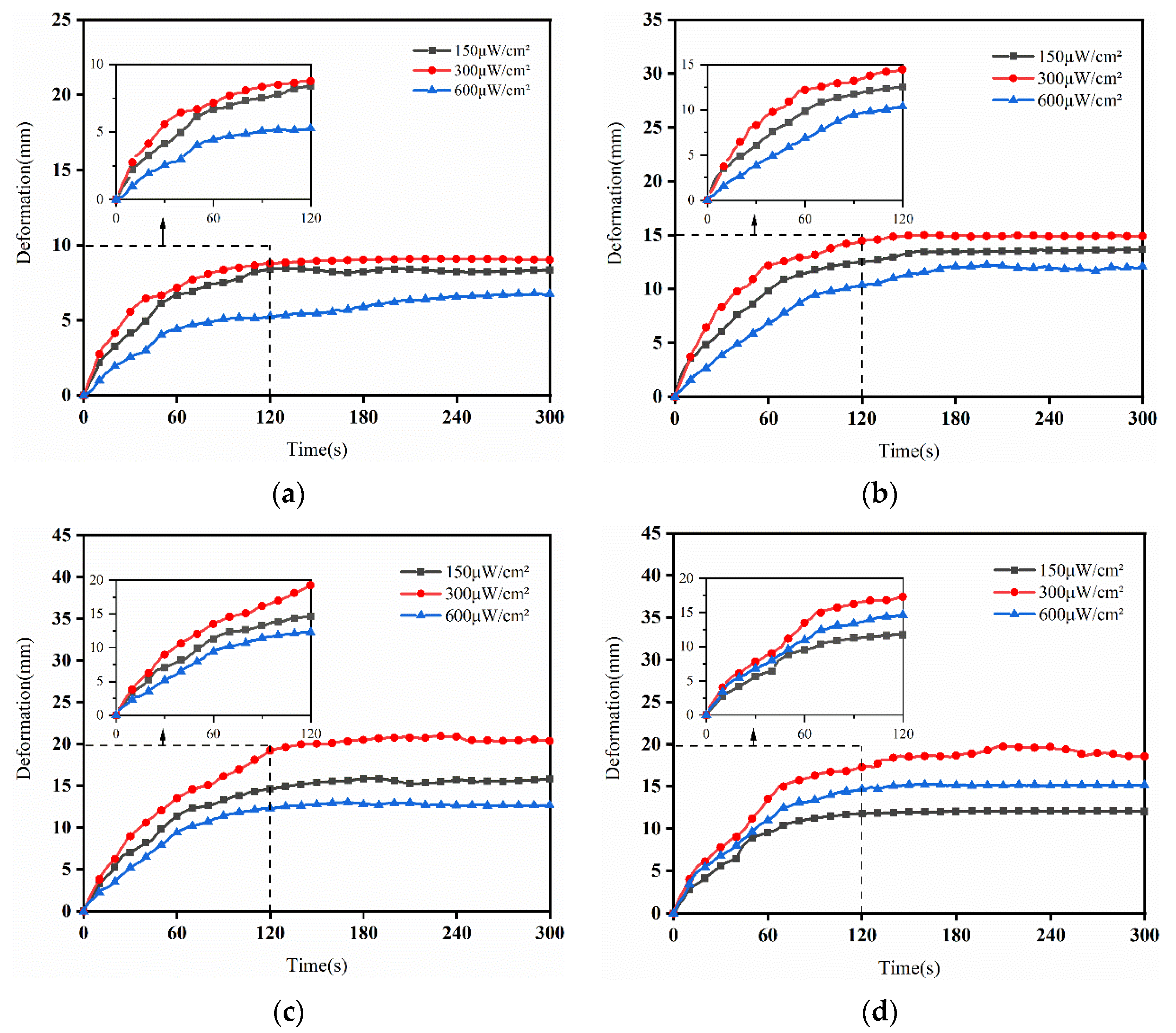 Sensors 24 05650 g011