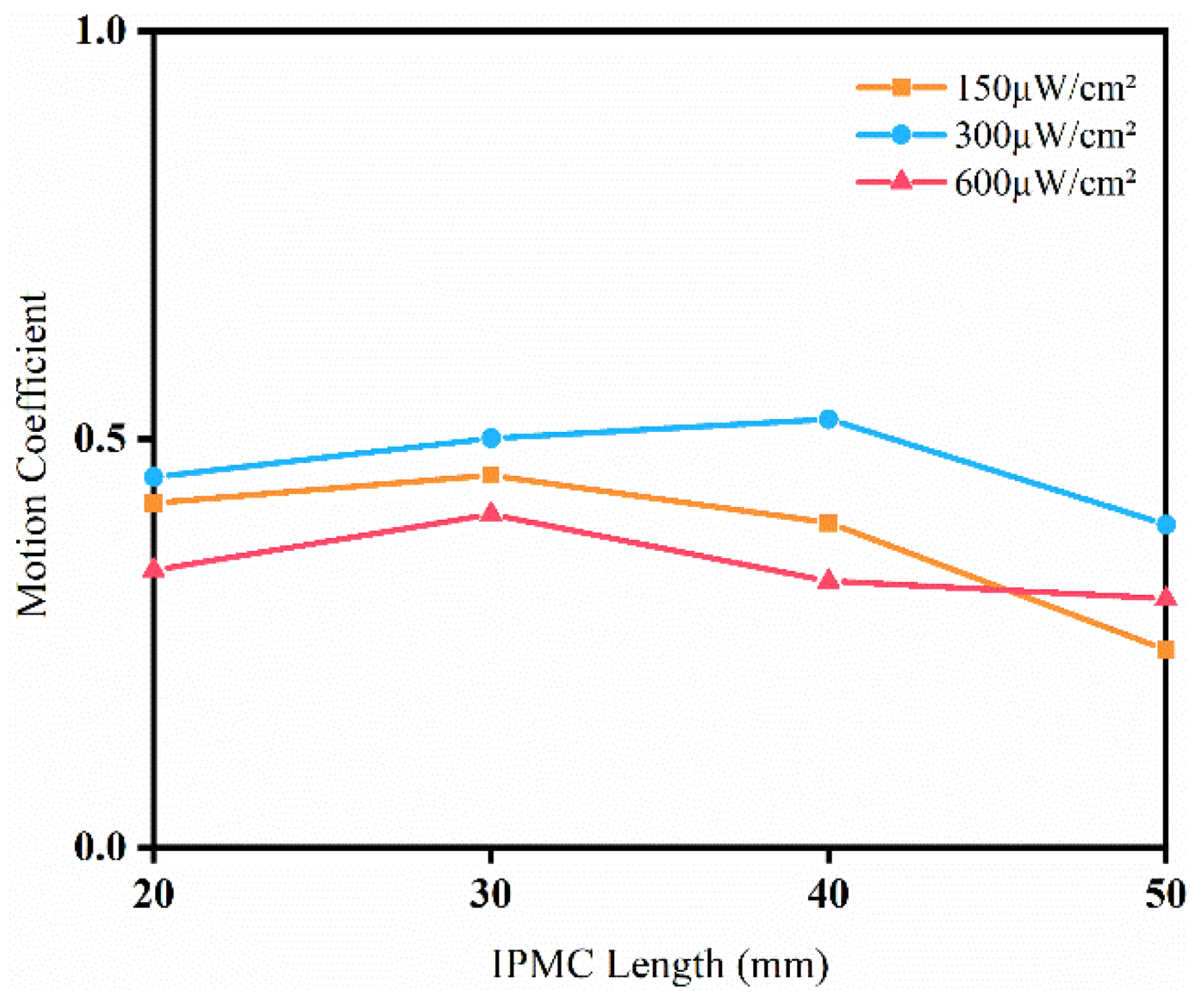Sensors 24 05650 g013
