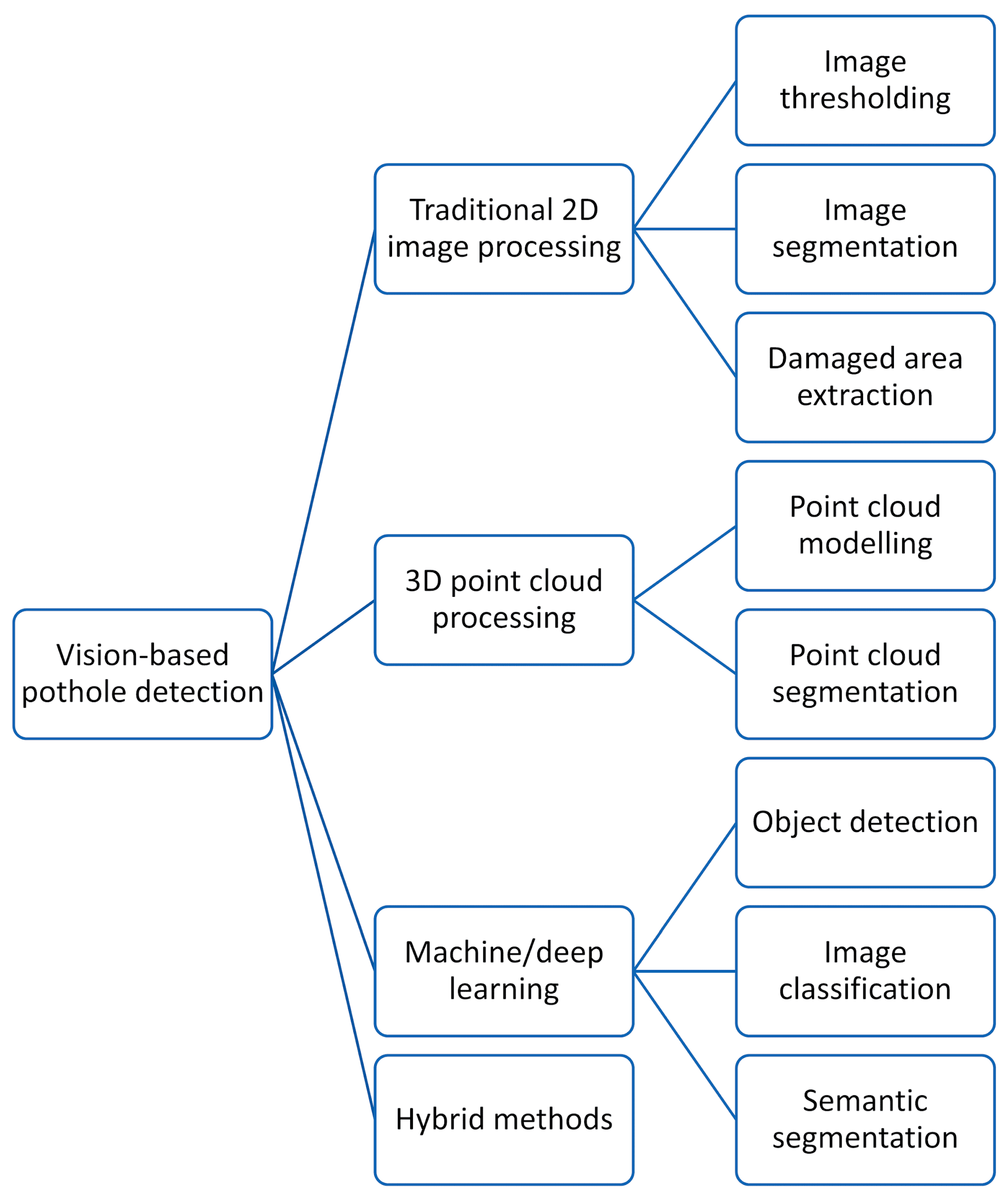 Sensors 24 05652 g001
