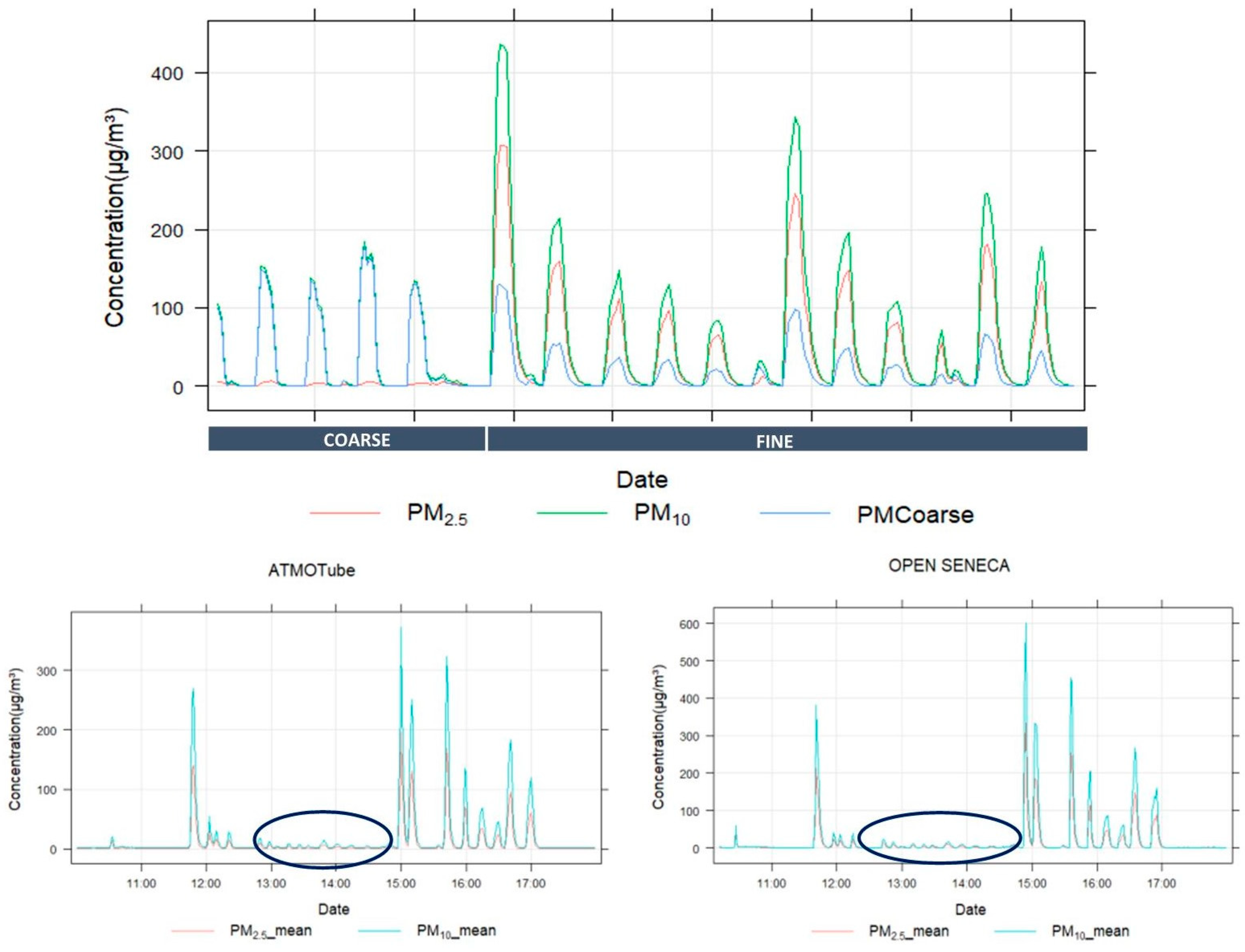 Sensors 24 05653 g005