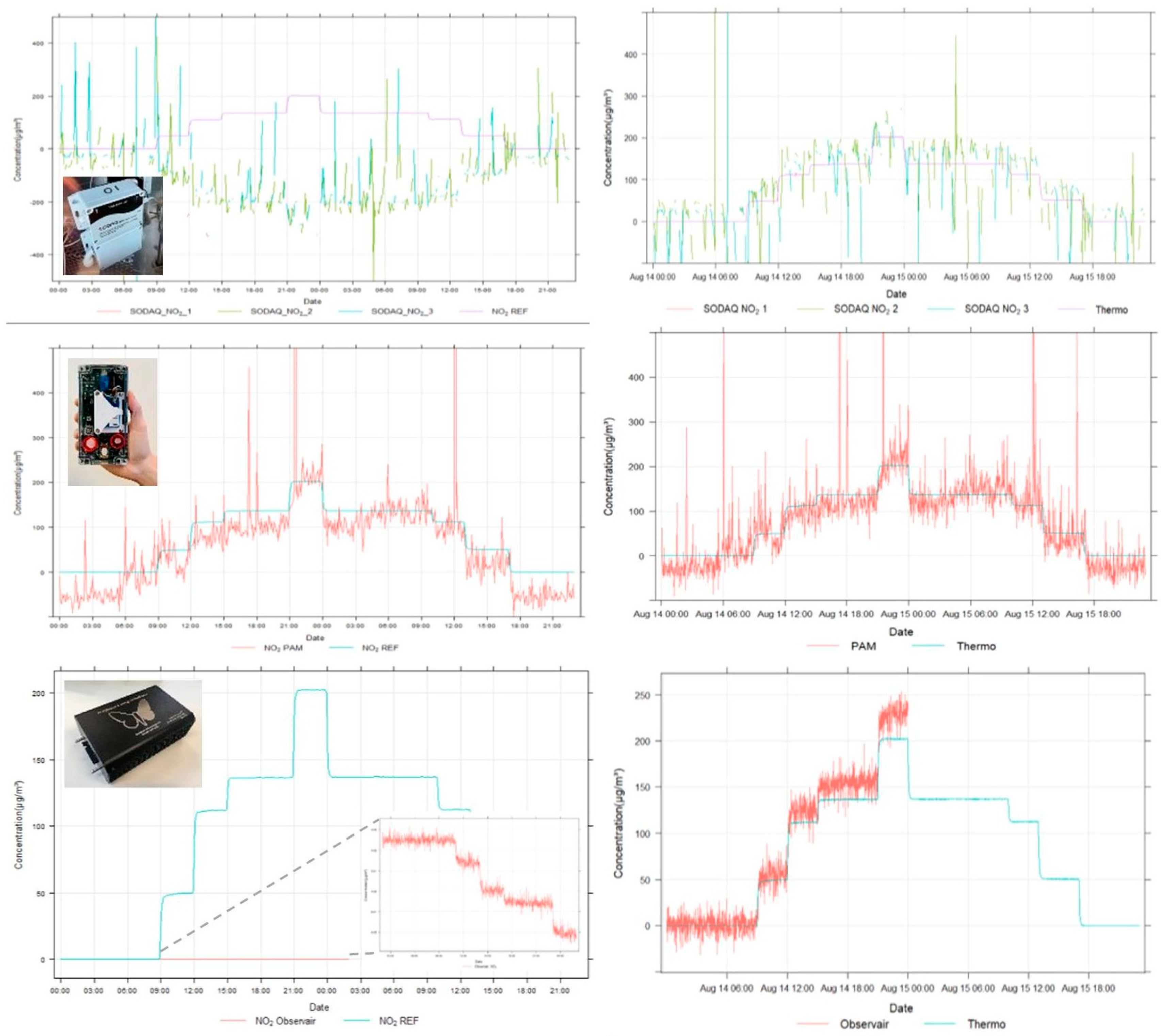 Sensors 24 05653 g006