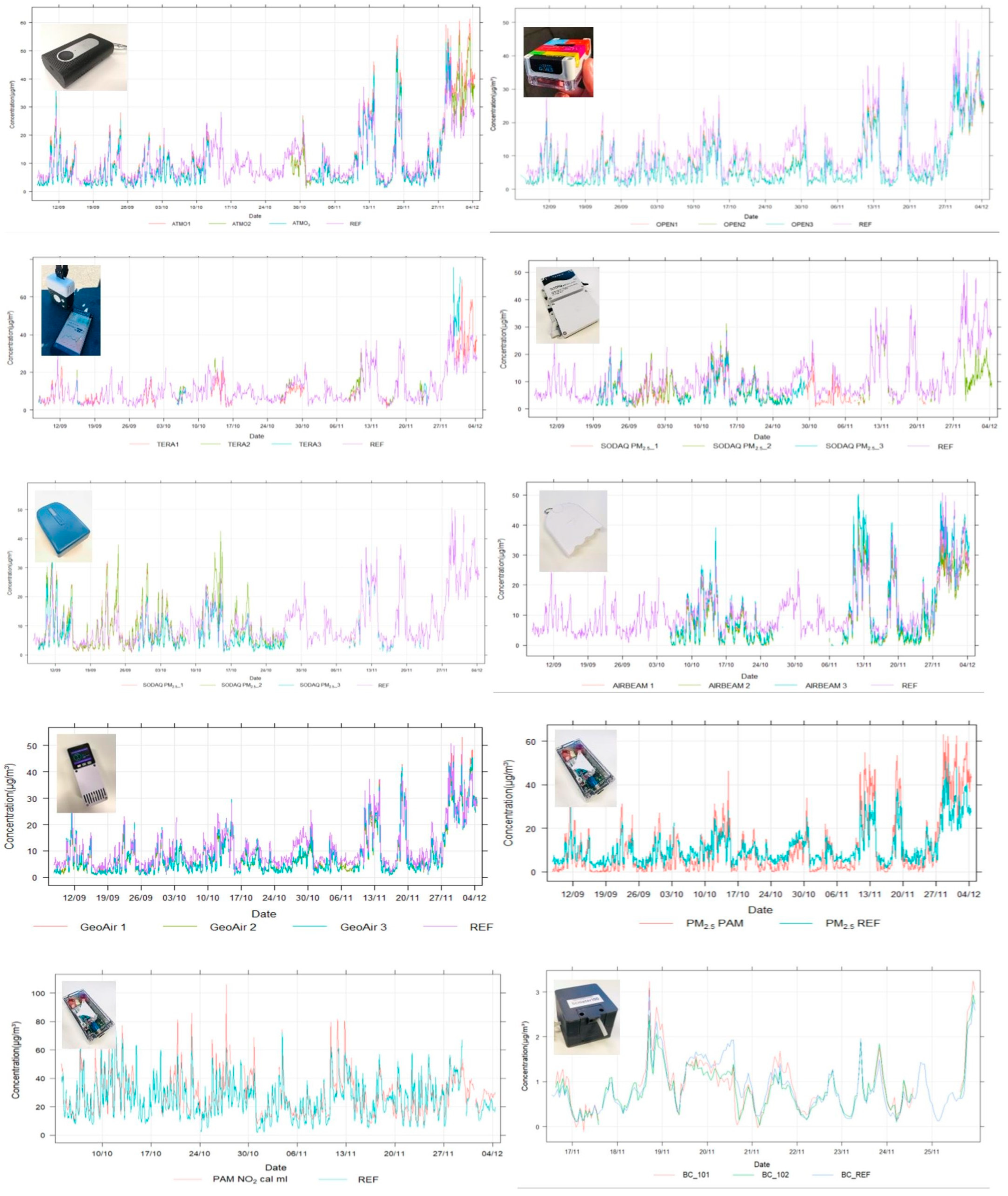 Sensors 24 05653 g009