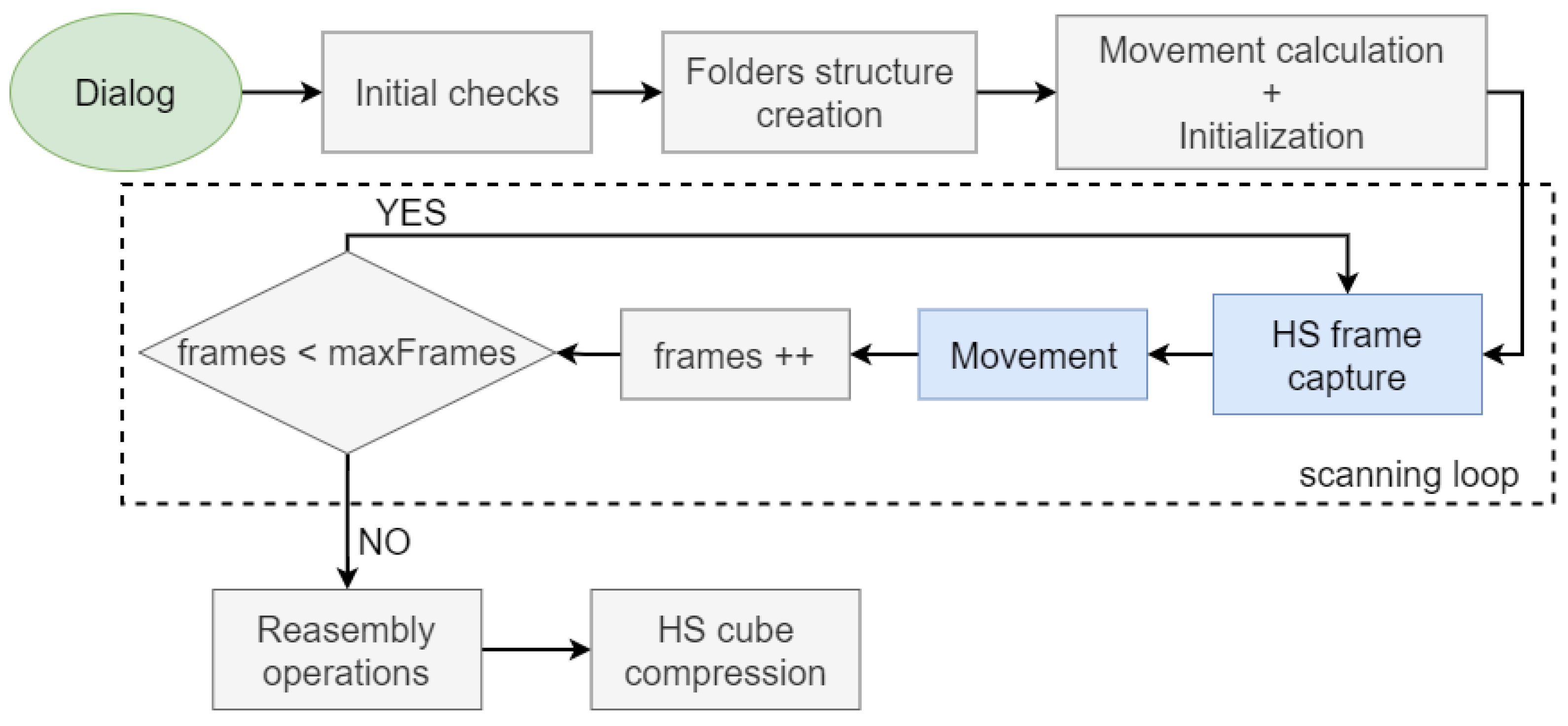 Sensors 24 05654 g005
