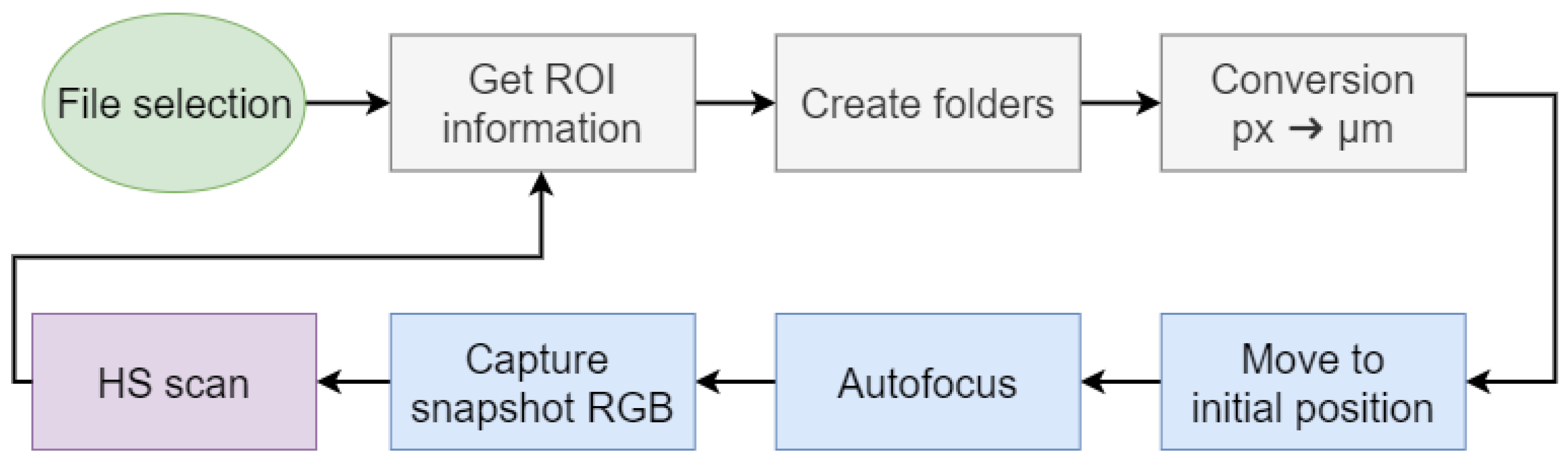 Sensors 24 05654 g008