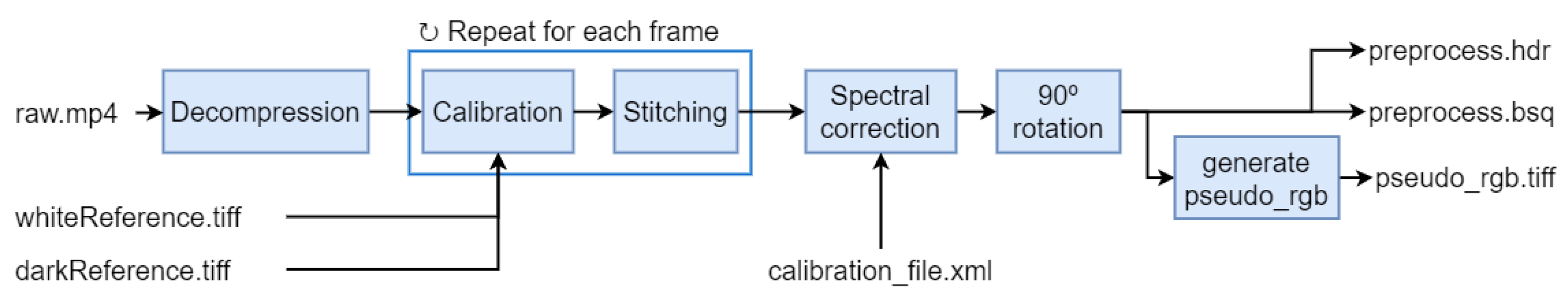 Sensors 24 05654 g010