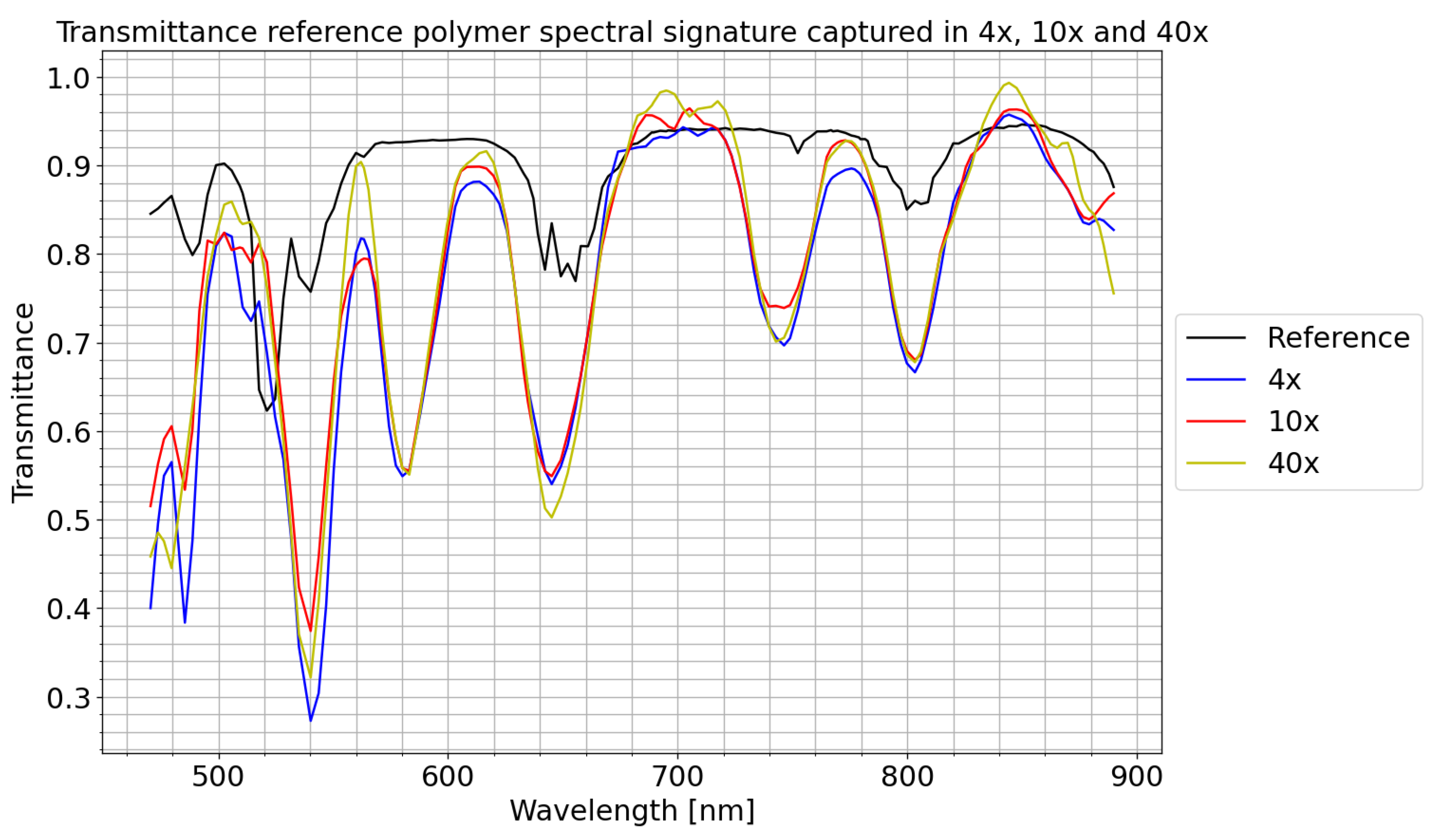 Sensors 24 05654 g013
