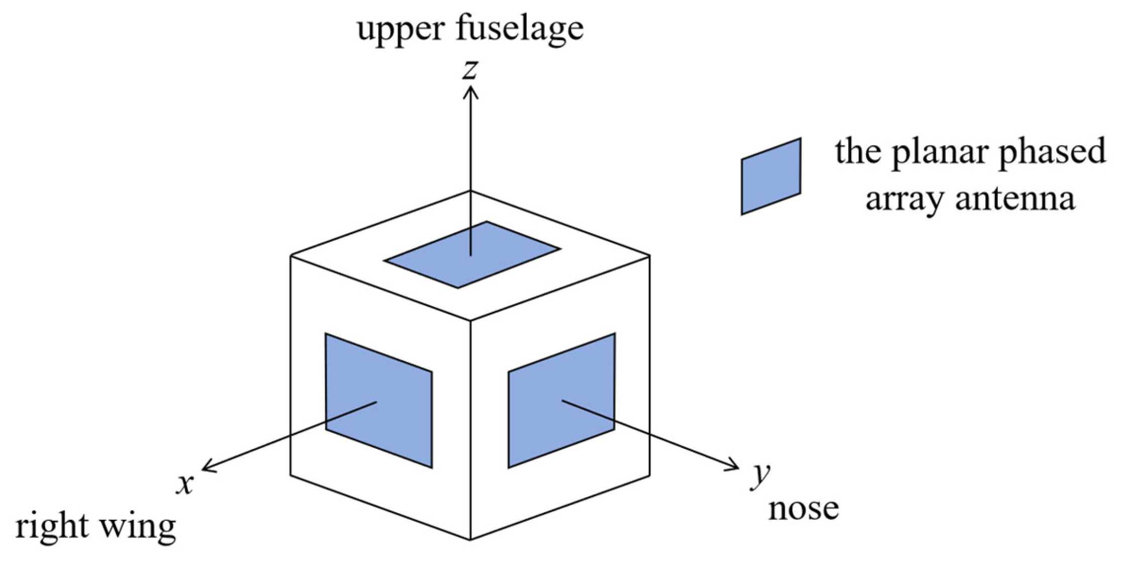 Sensors 24 05655 g005