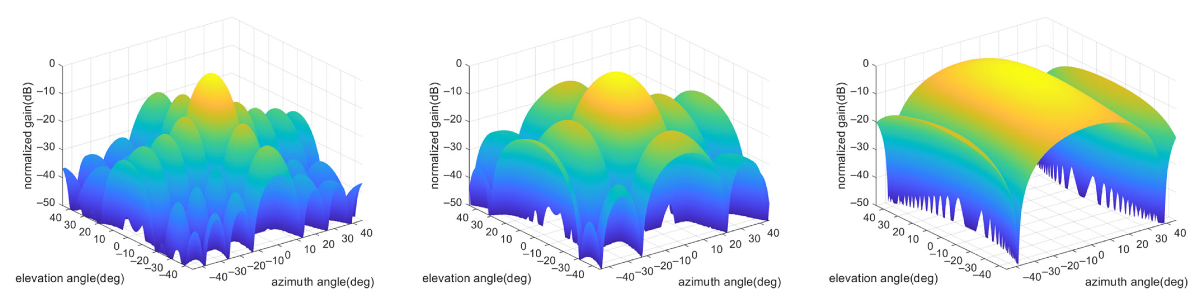 Sensors 24 05655 g006