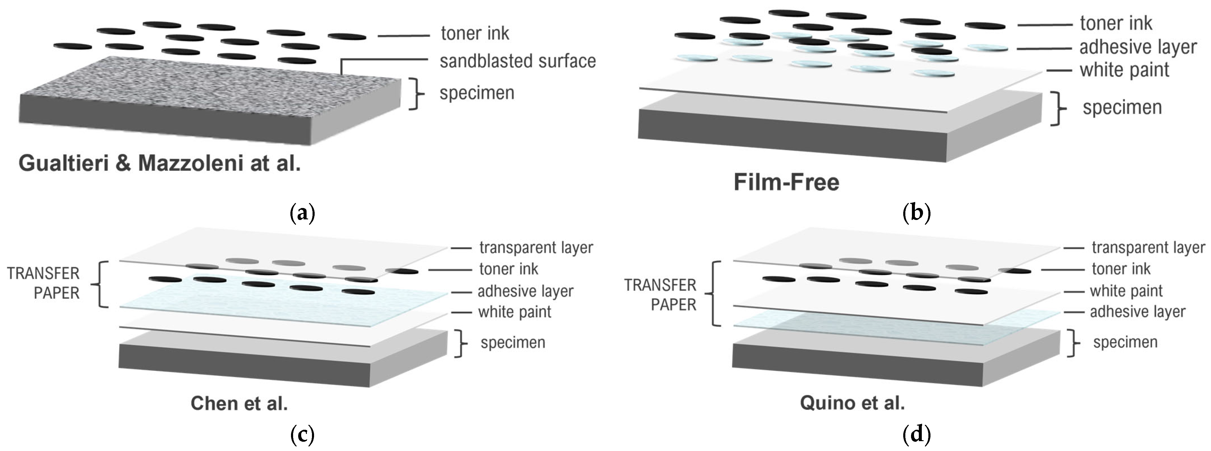 Sensors 24 05657 g005