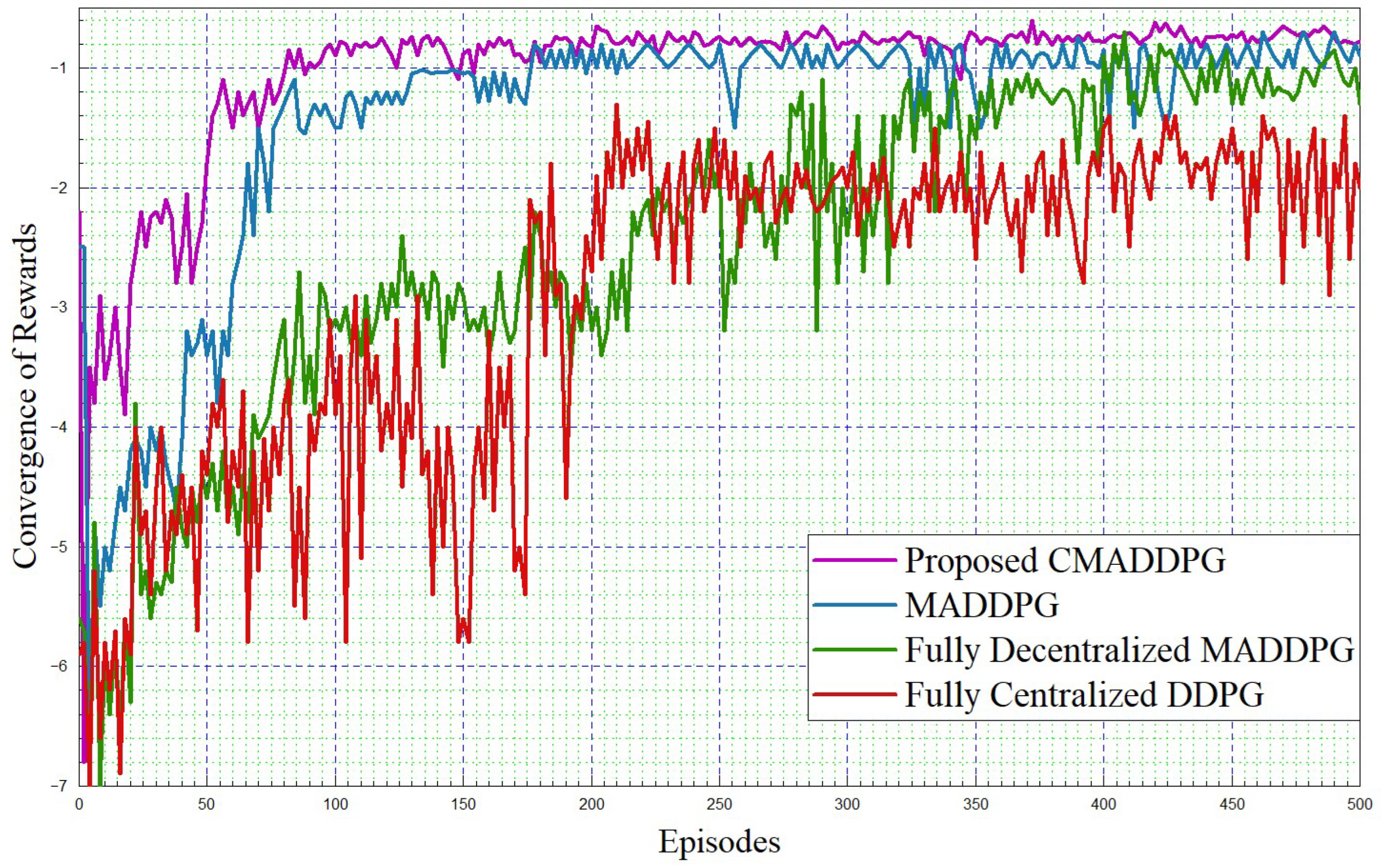 Sensors 24 05658 g005
