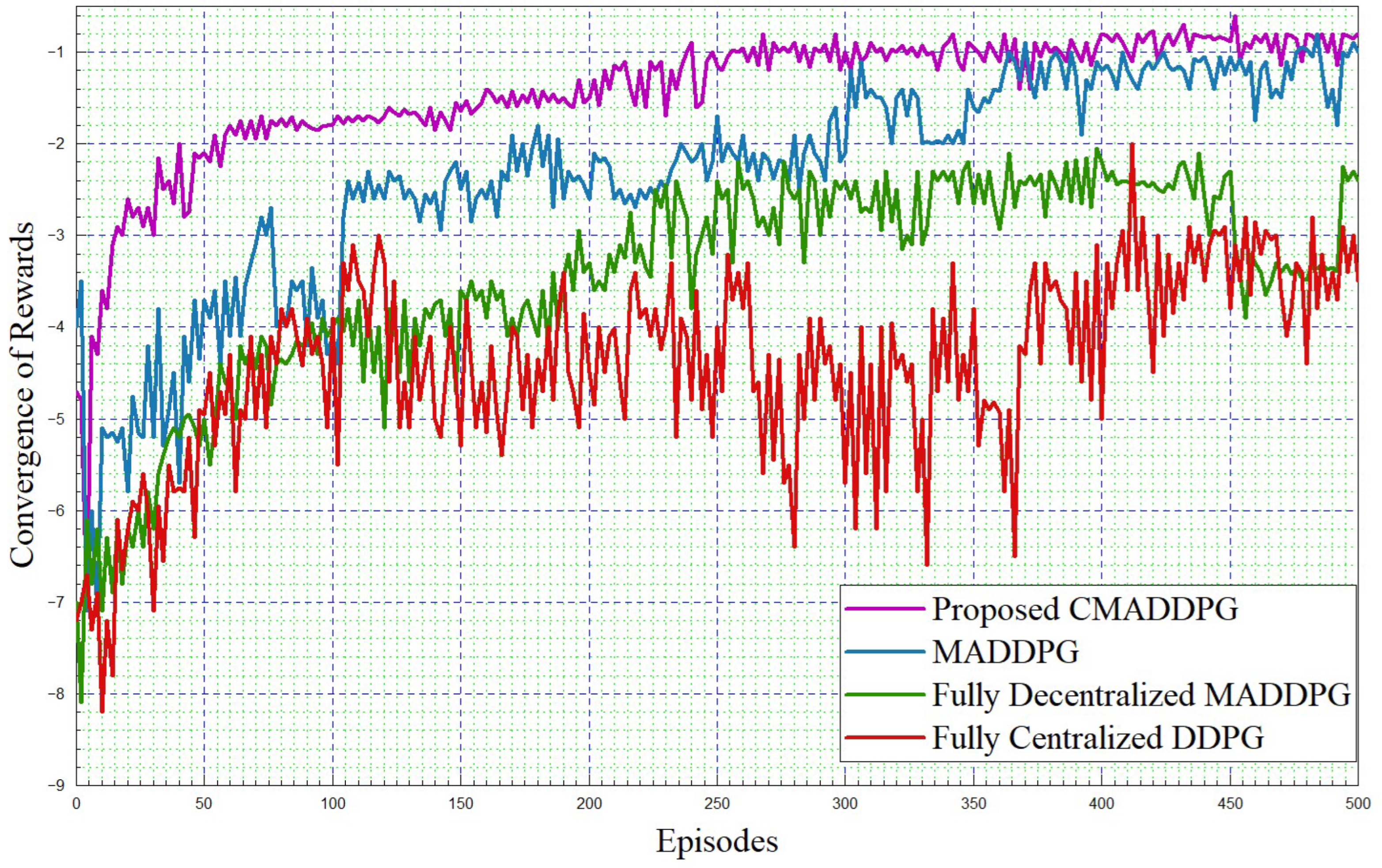 Sensors 24 05658 g006