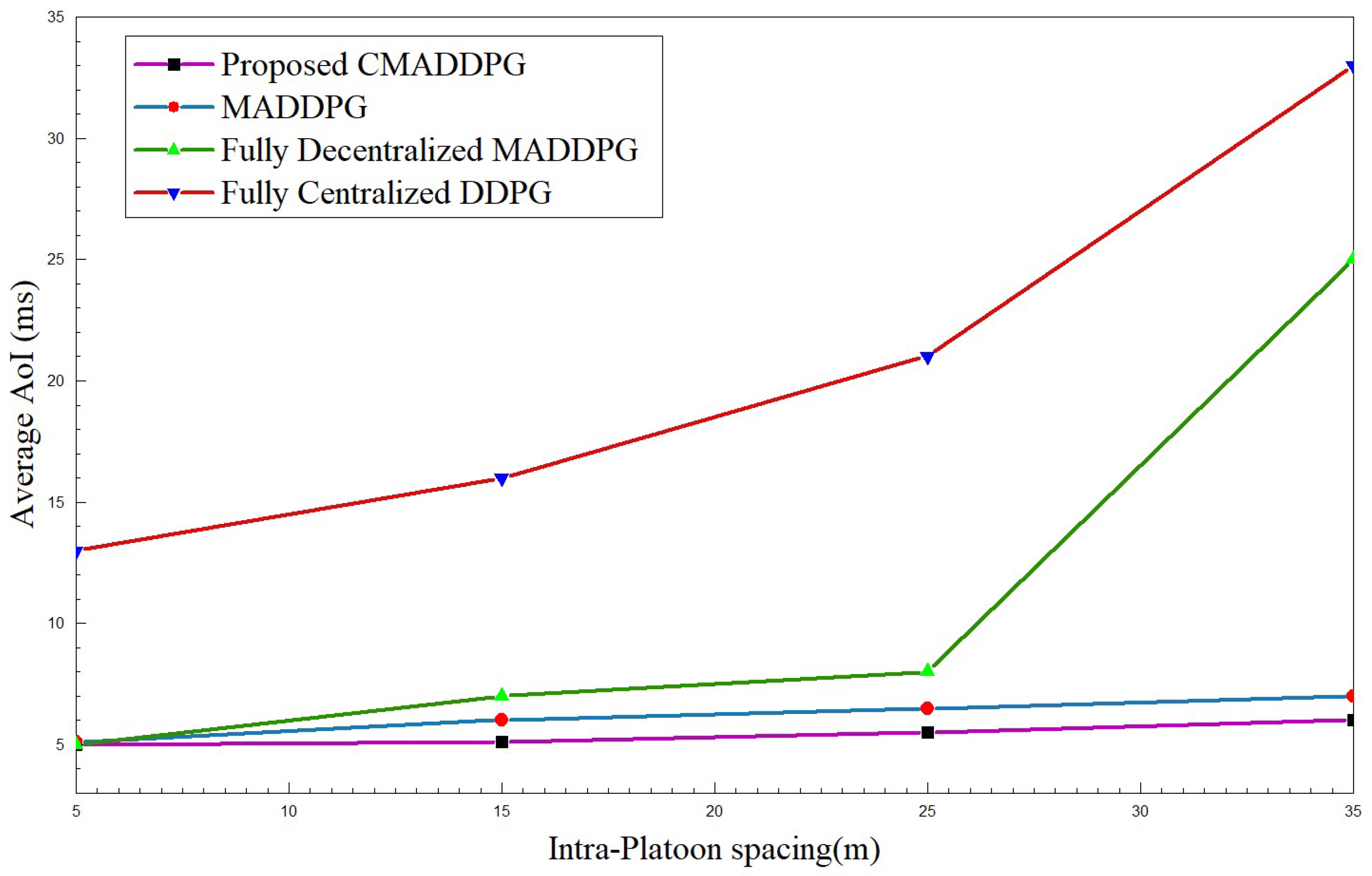 Sensors 24 05658 g007