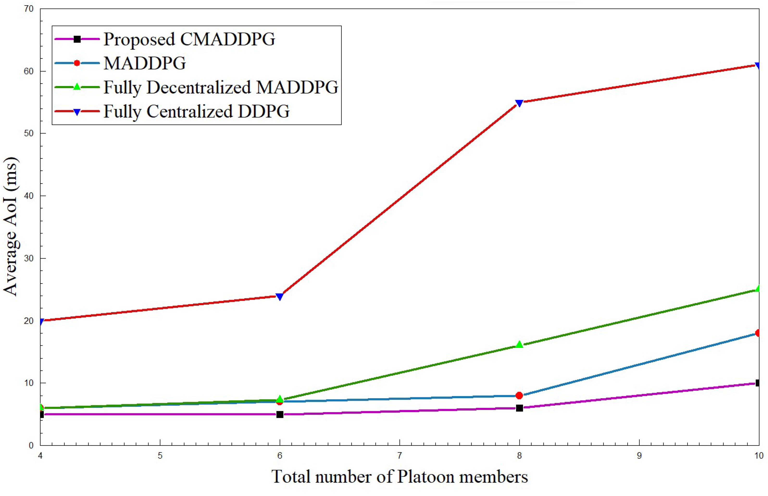 Sensors 24 05658 g008