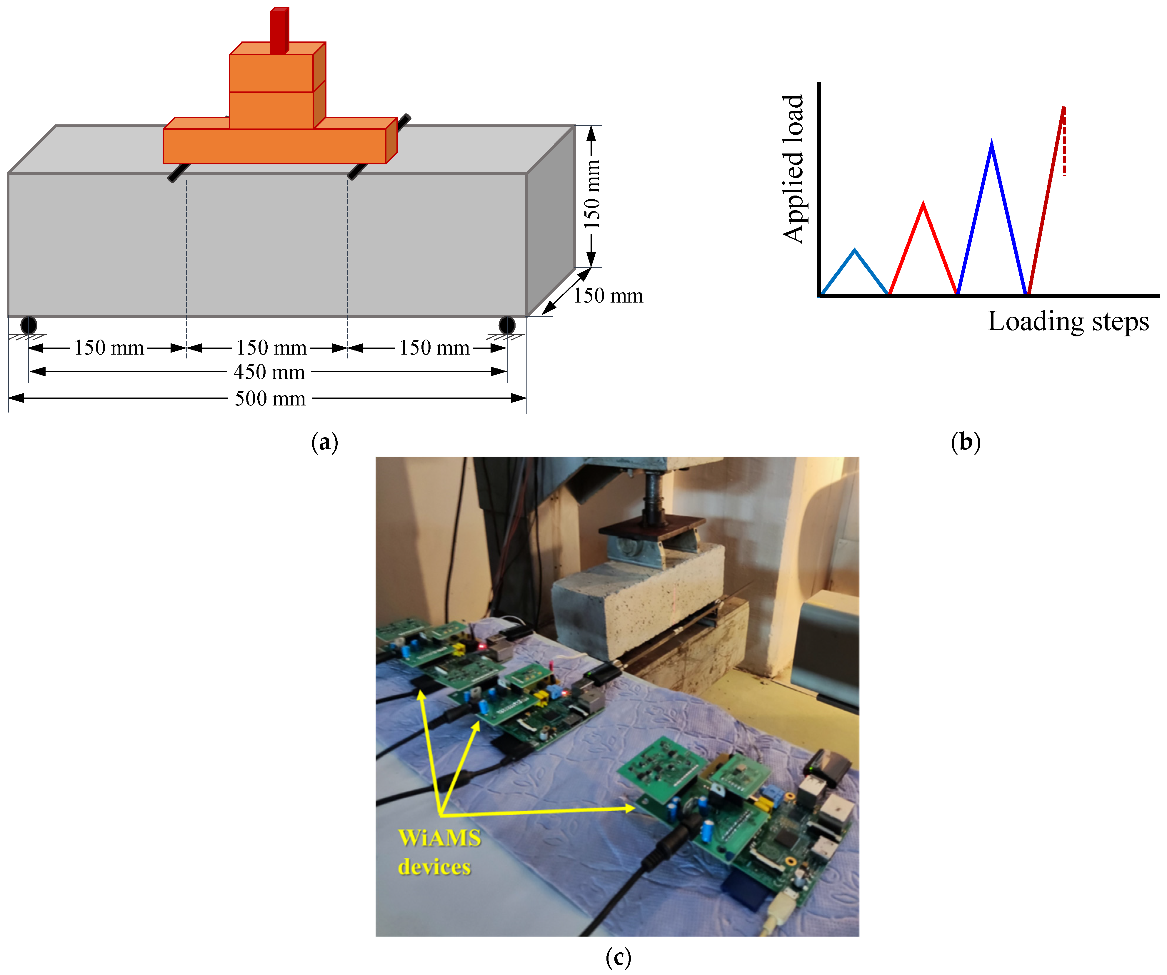 Sensors 24 05660 g002