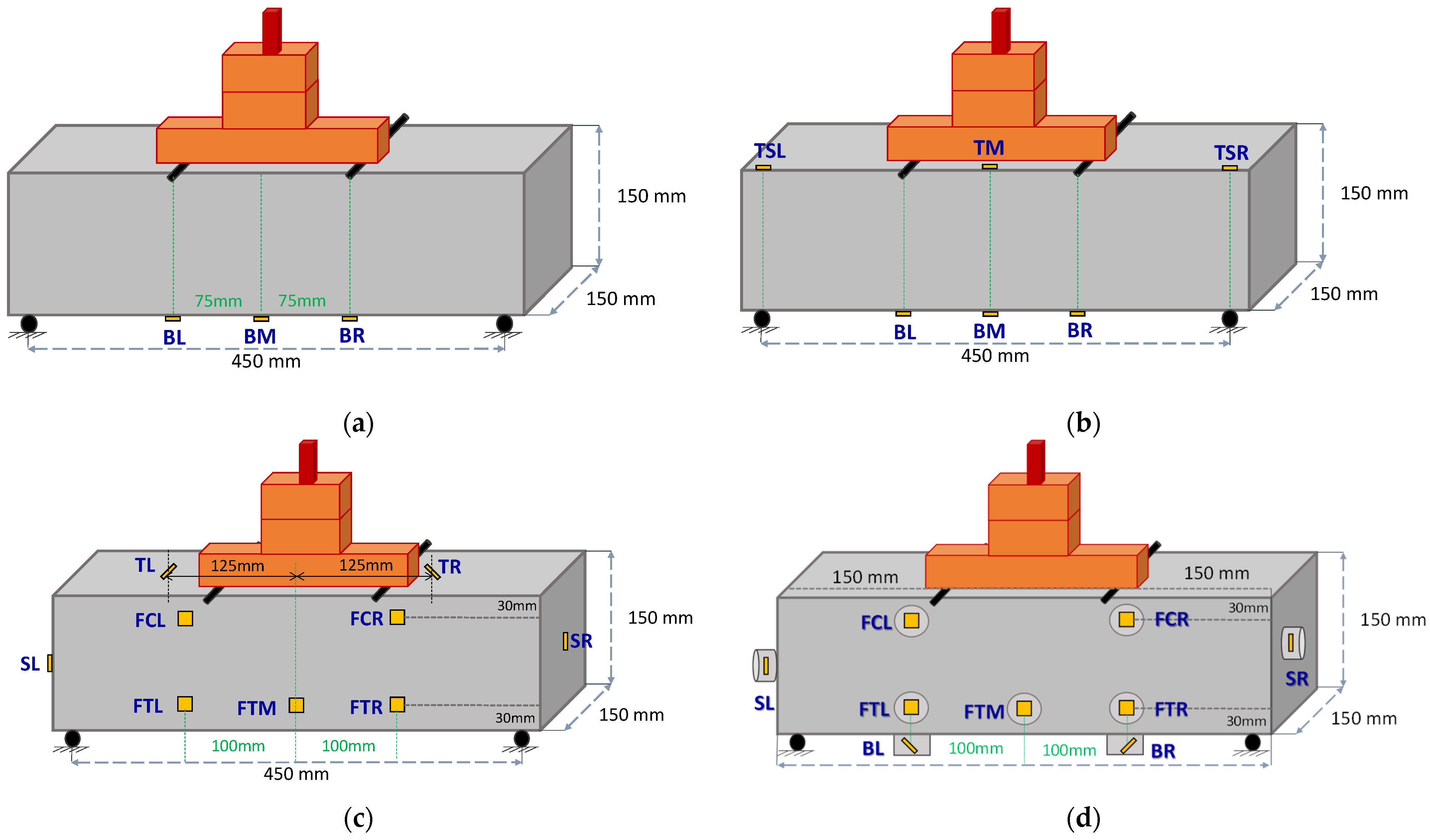 Sensors 24 05660 g005
