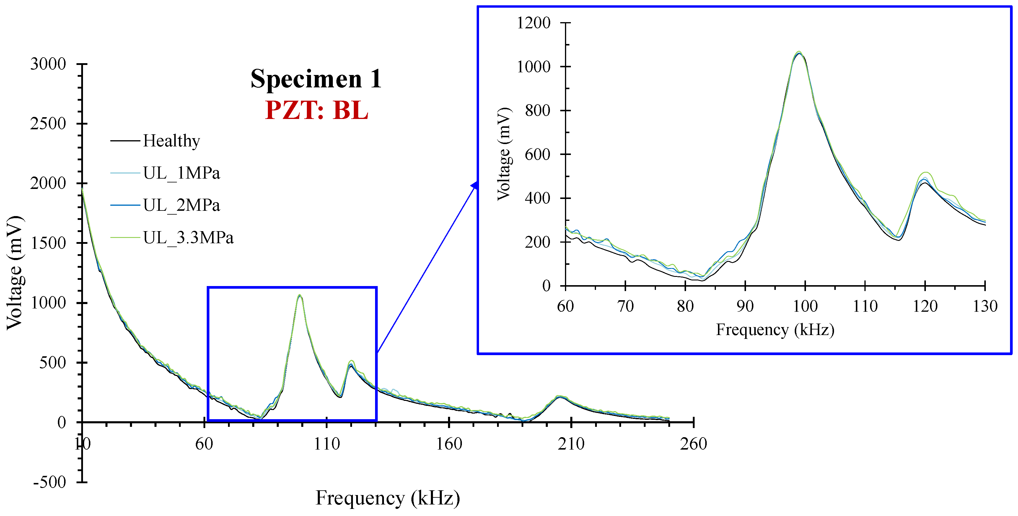 Sensors 24 05660 g006