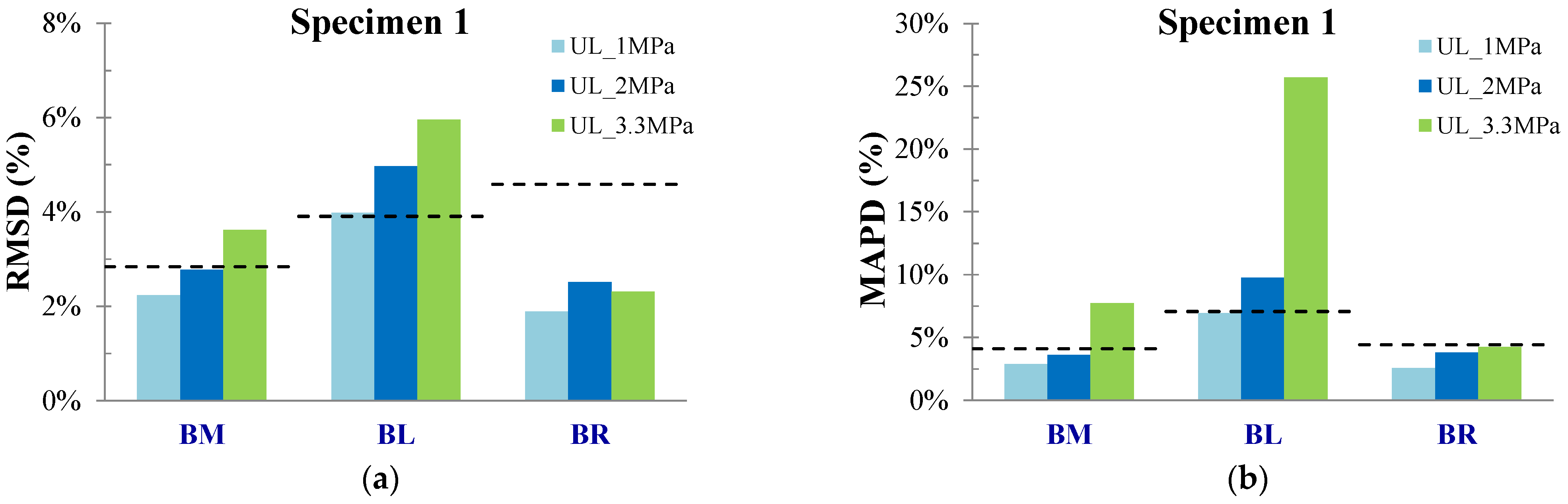 Sensors 24 05660 g007a