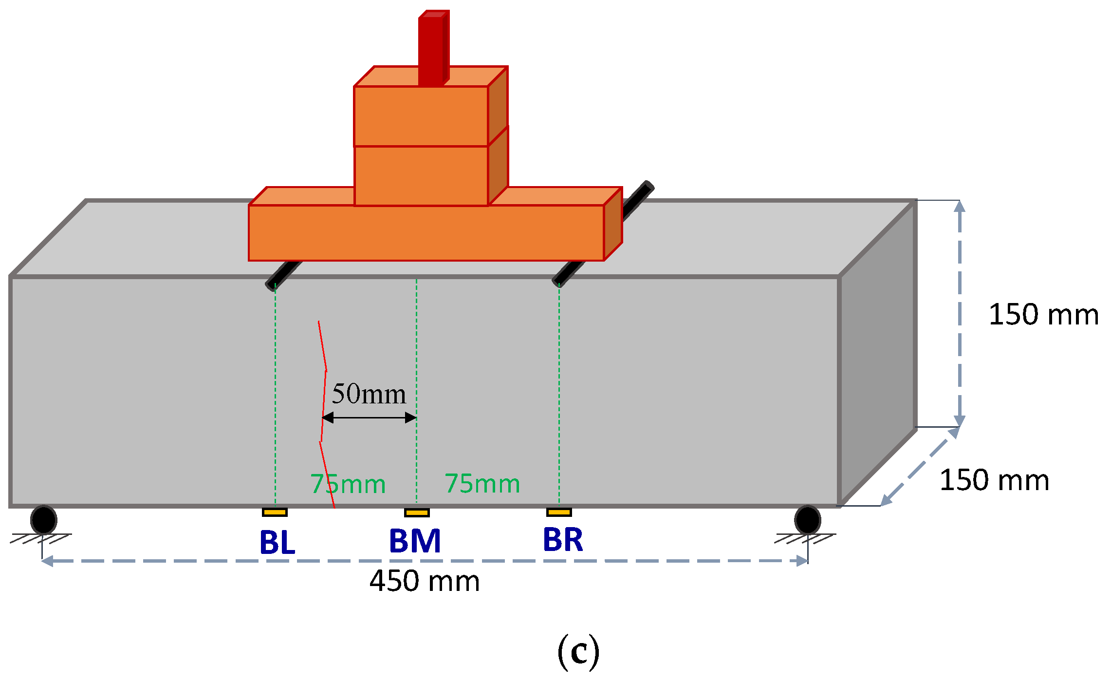 Sensors 24 05660 g007b