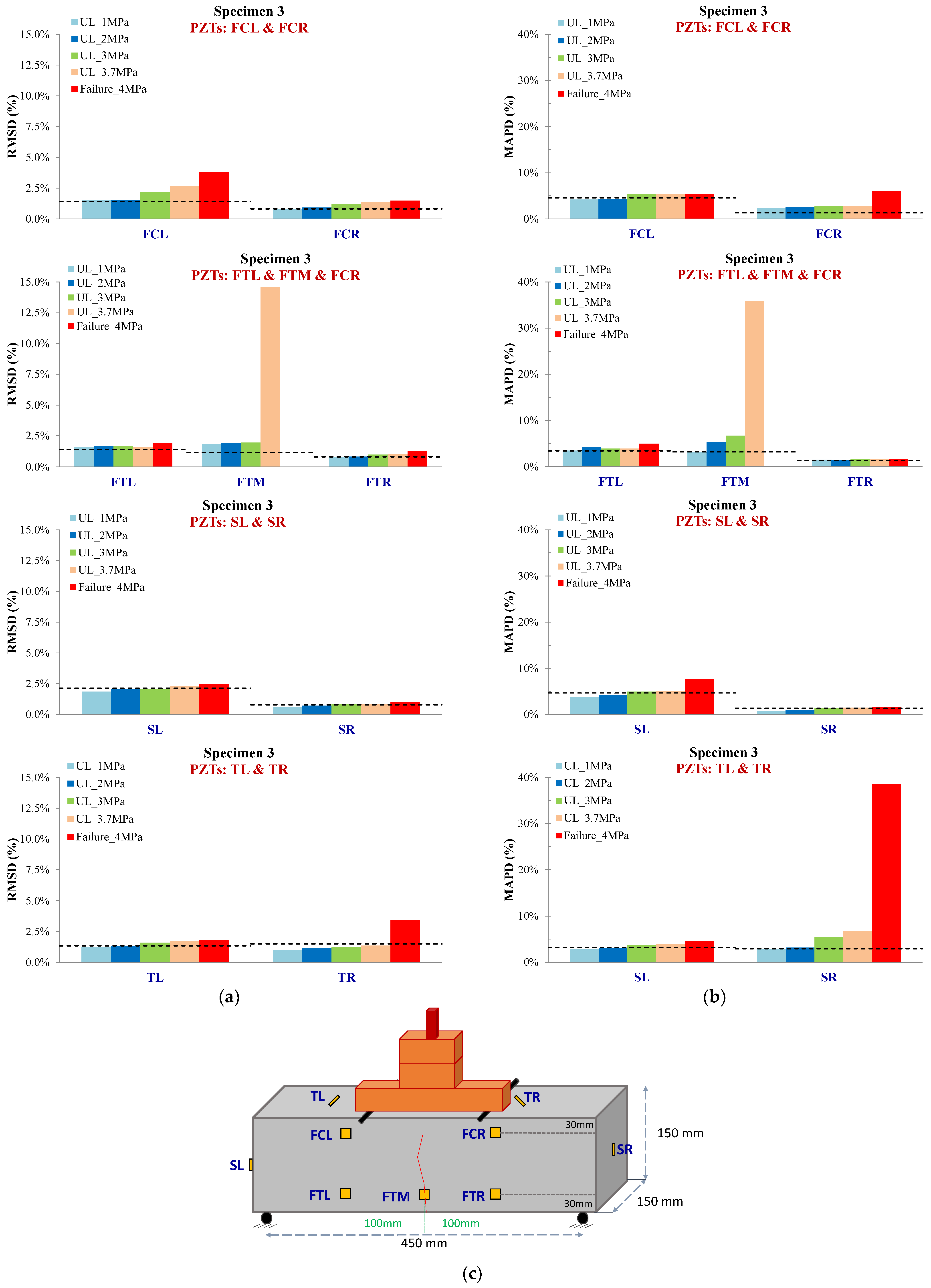 Sensors 24 05660 g010