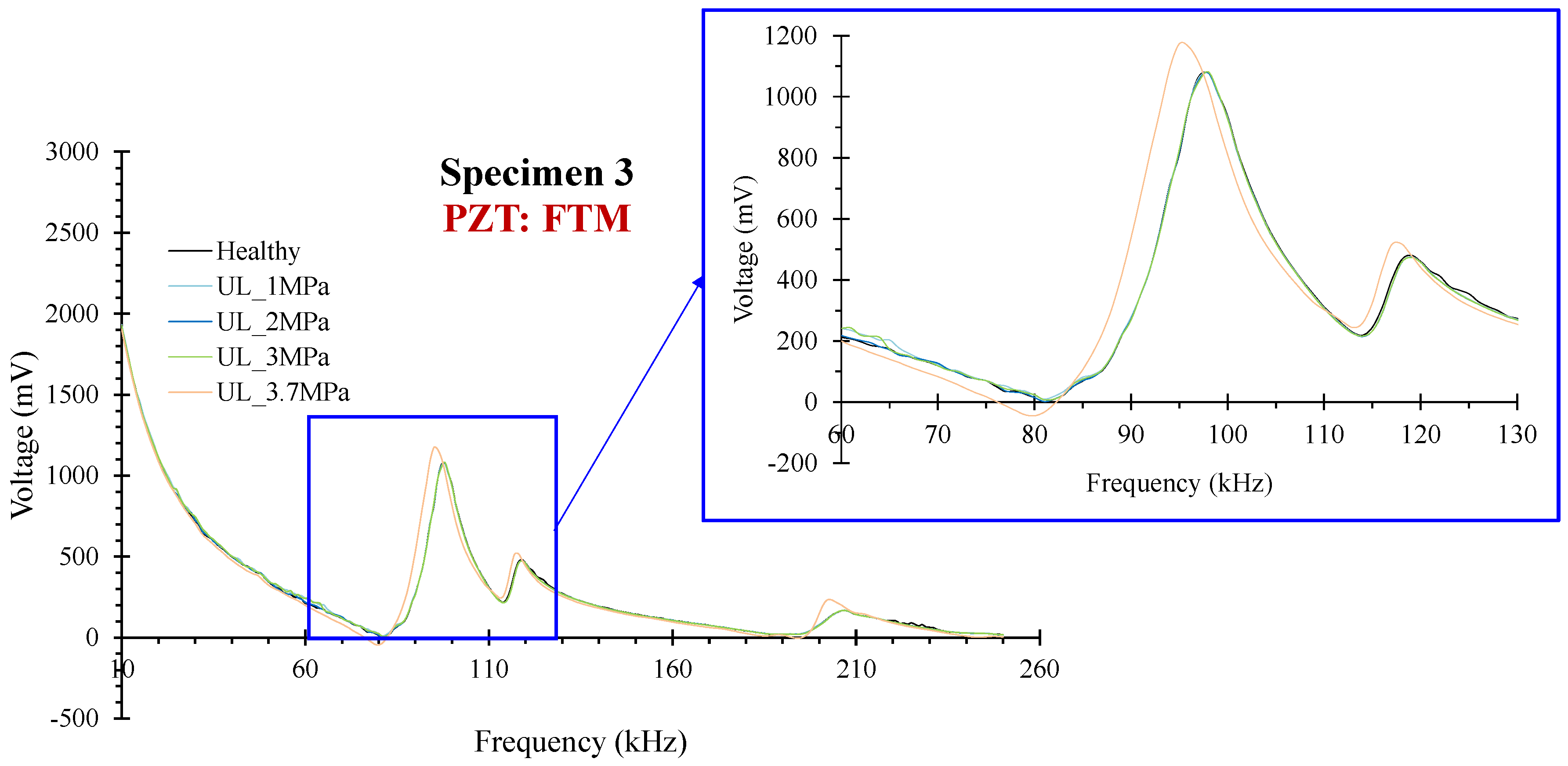 Sensors 24 05660 g011