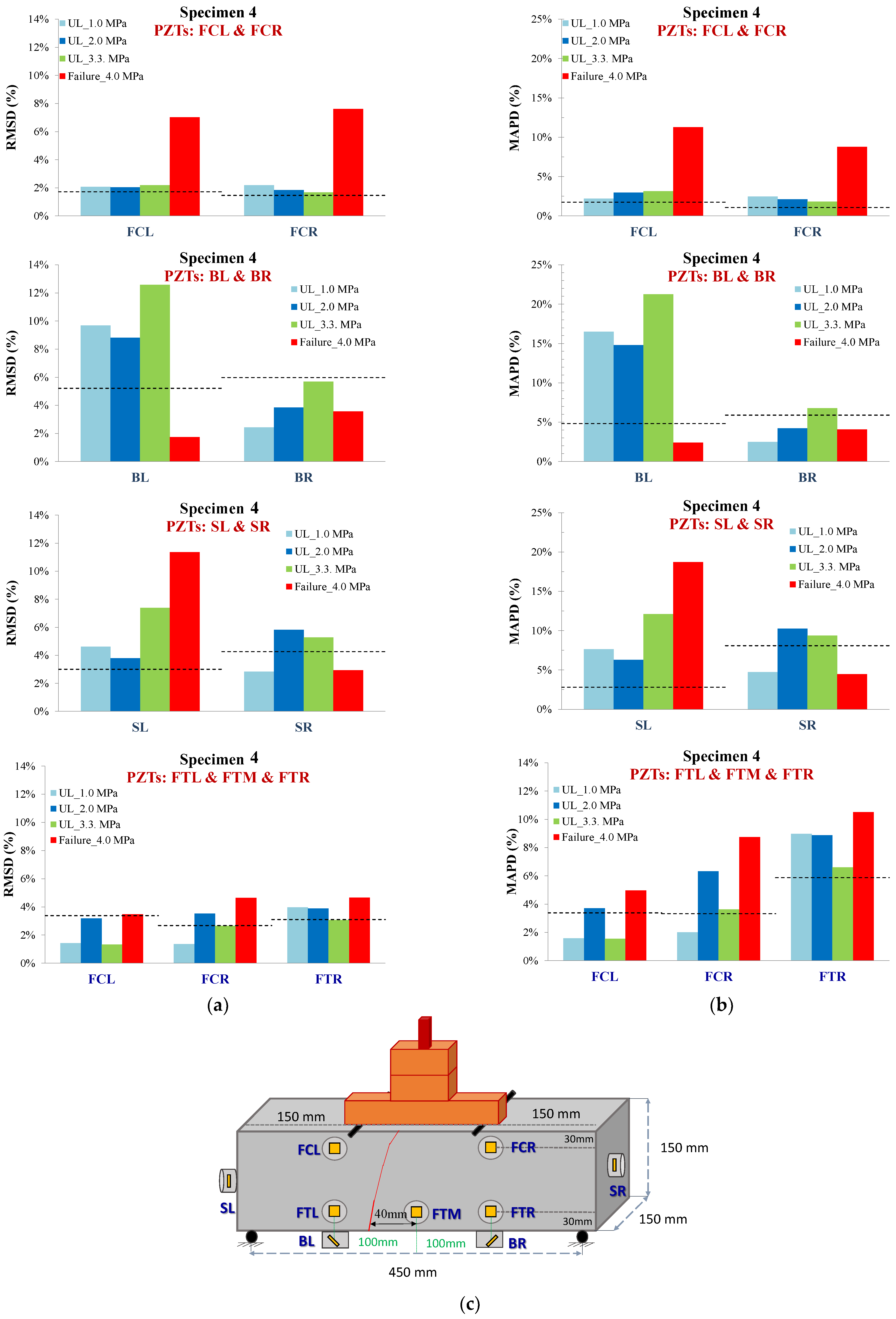 Sensors 24 05660 g012