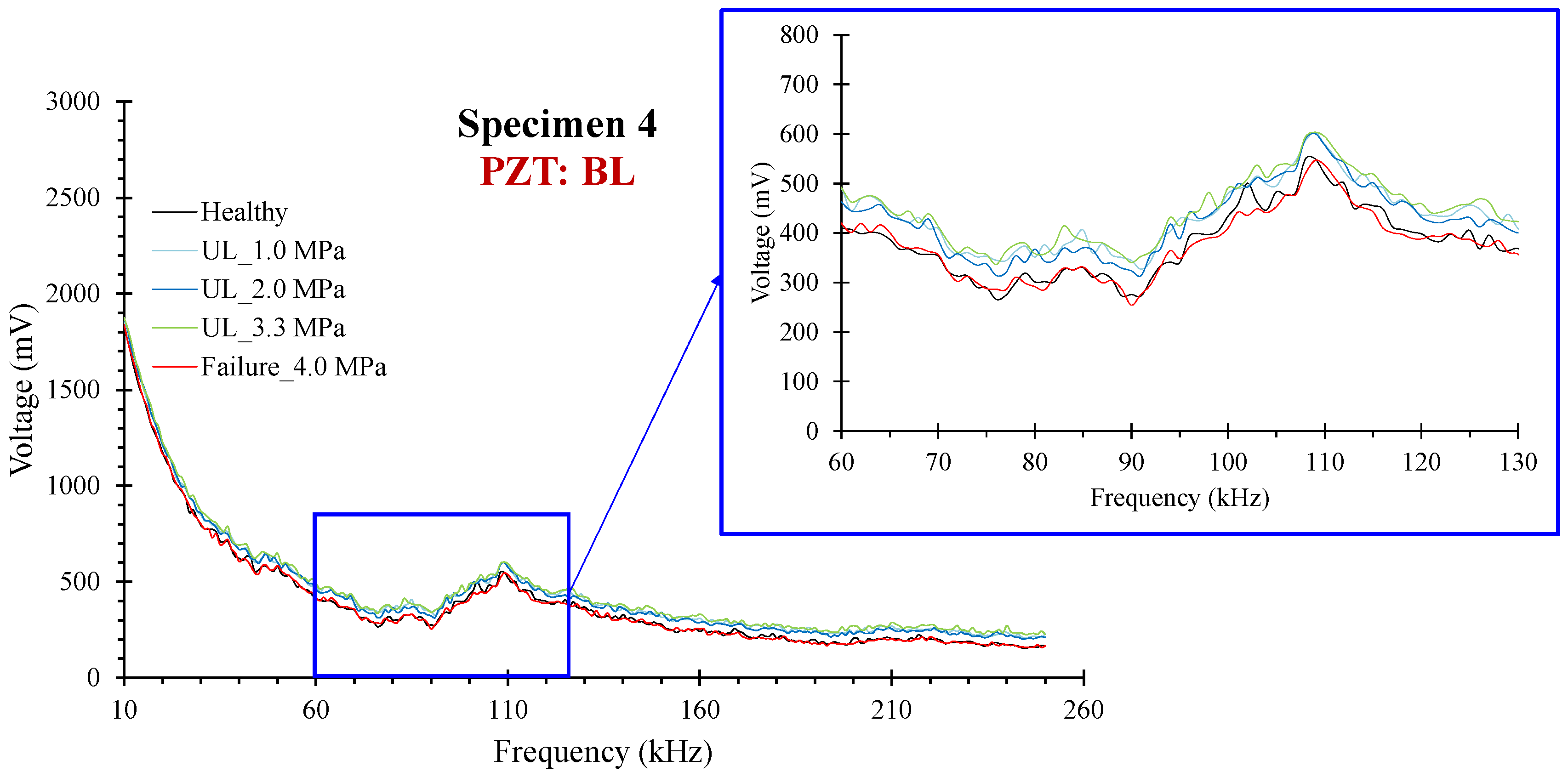 Sensors 24 05660 g013