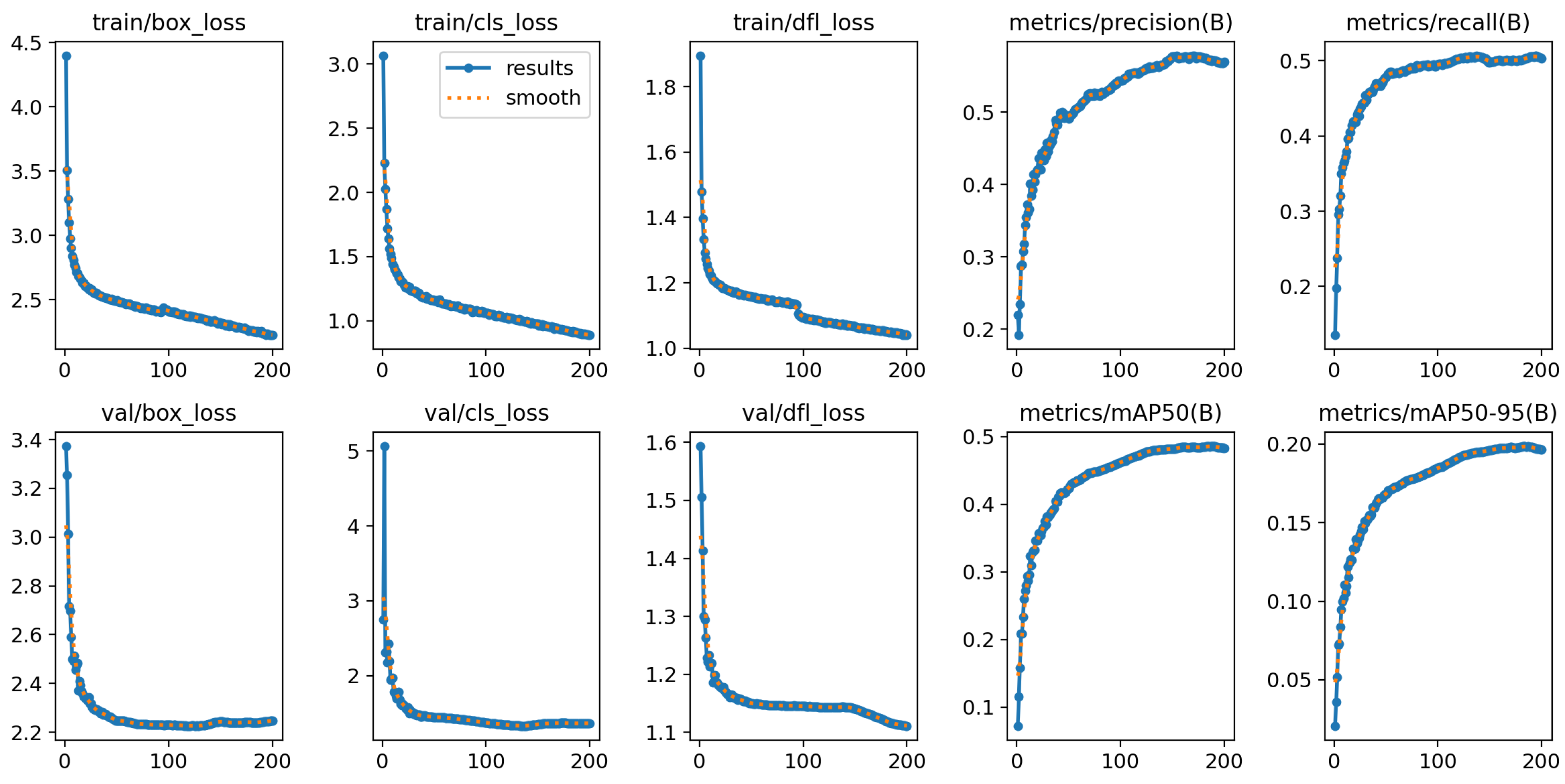 Sensors 24 05661 g007